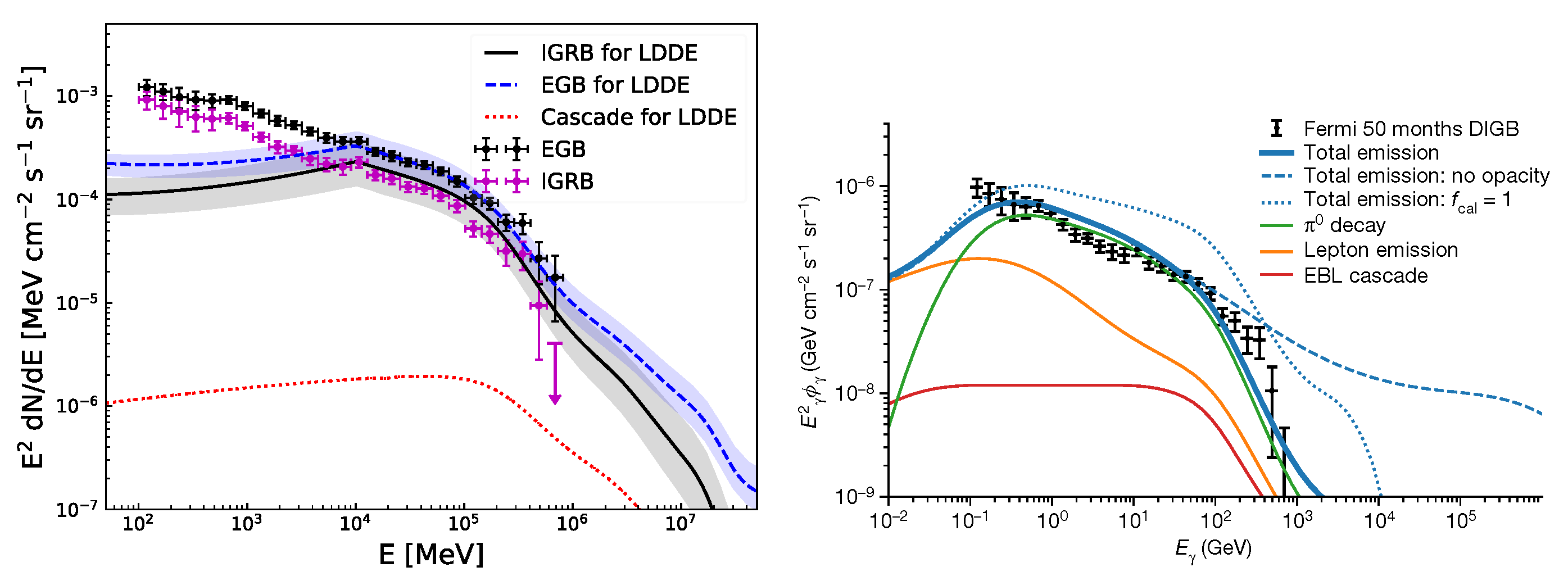 Galaxies 12 00077 g007