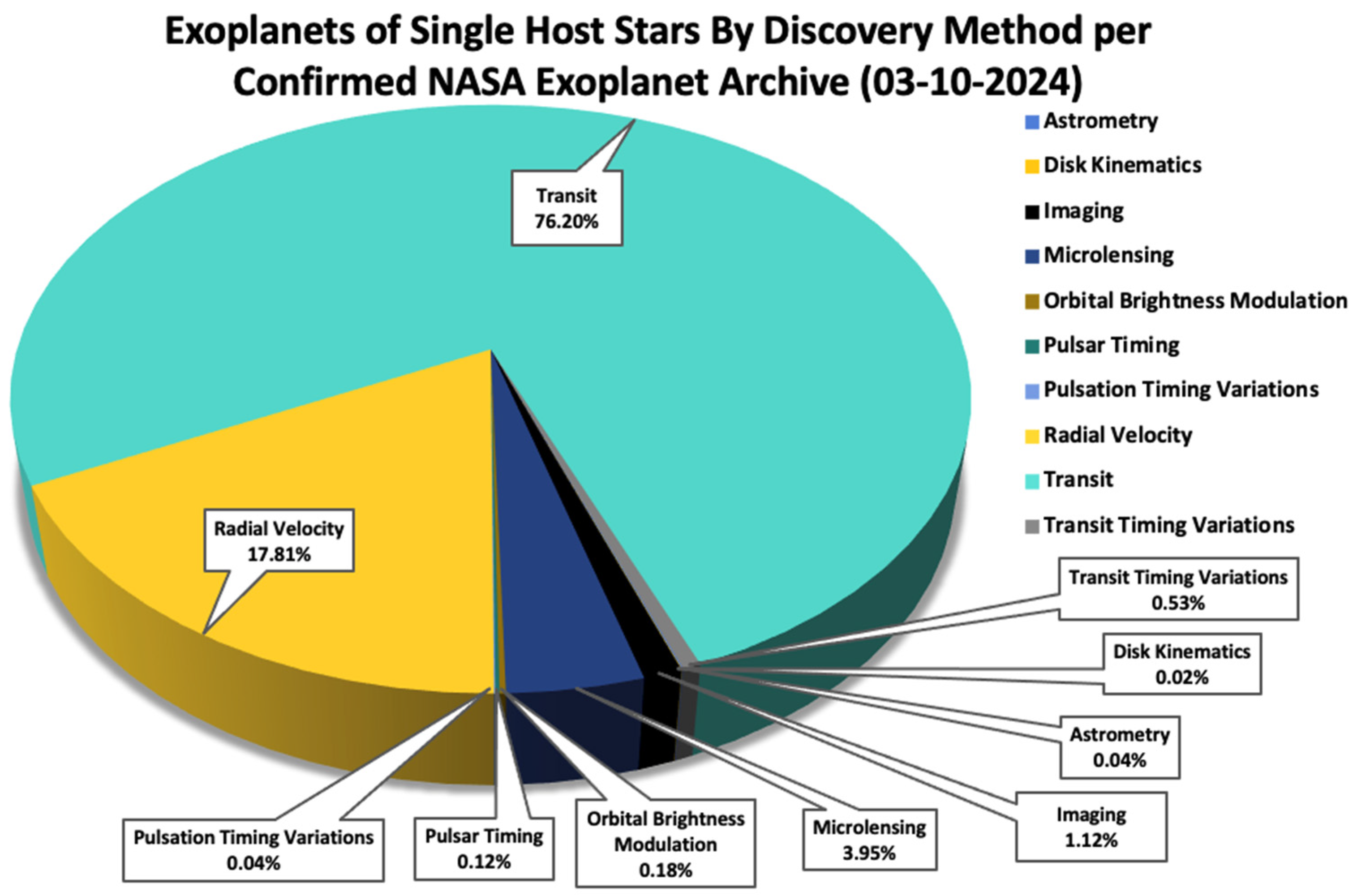 Galaxies 12 00086 g008
