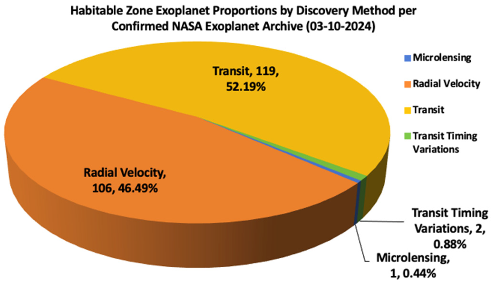 Galaxies 12 00086 g0a2
