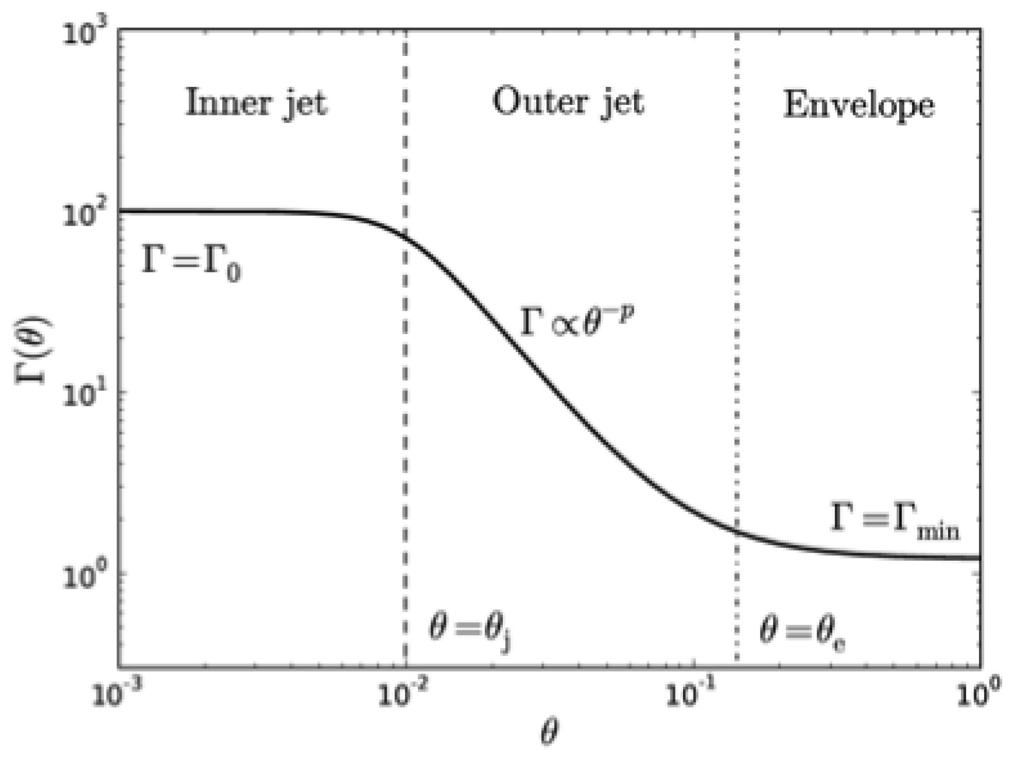 Galaxies 13 00002 g002 Galaxies 13 00002 g002