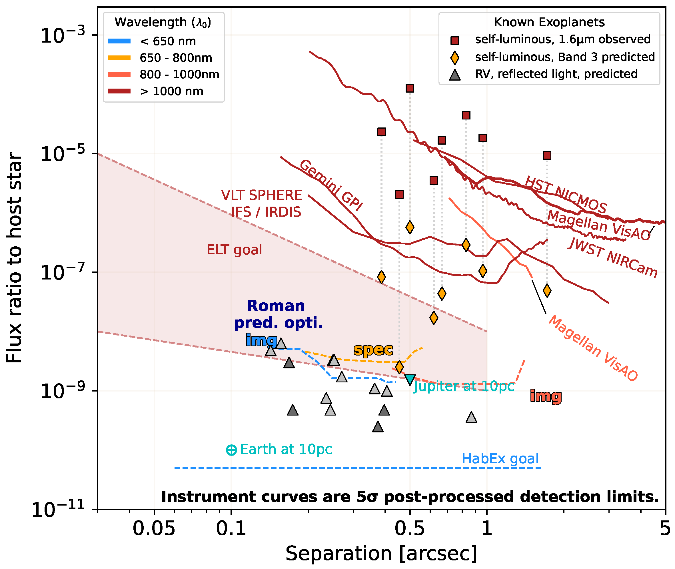 Galaxies 13 00003 g011 Galaxies 13 00003 g011