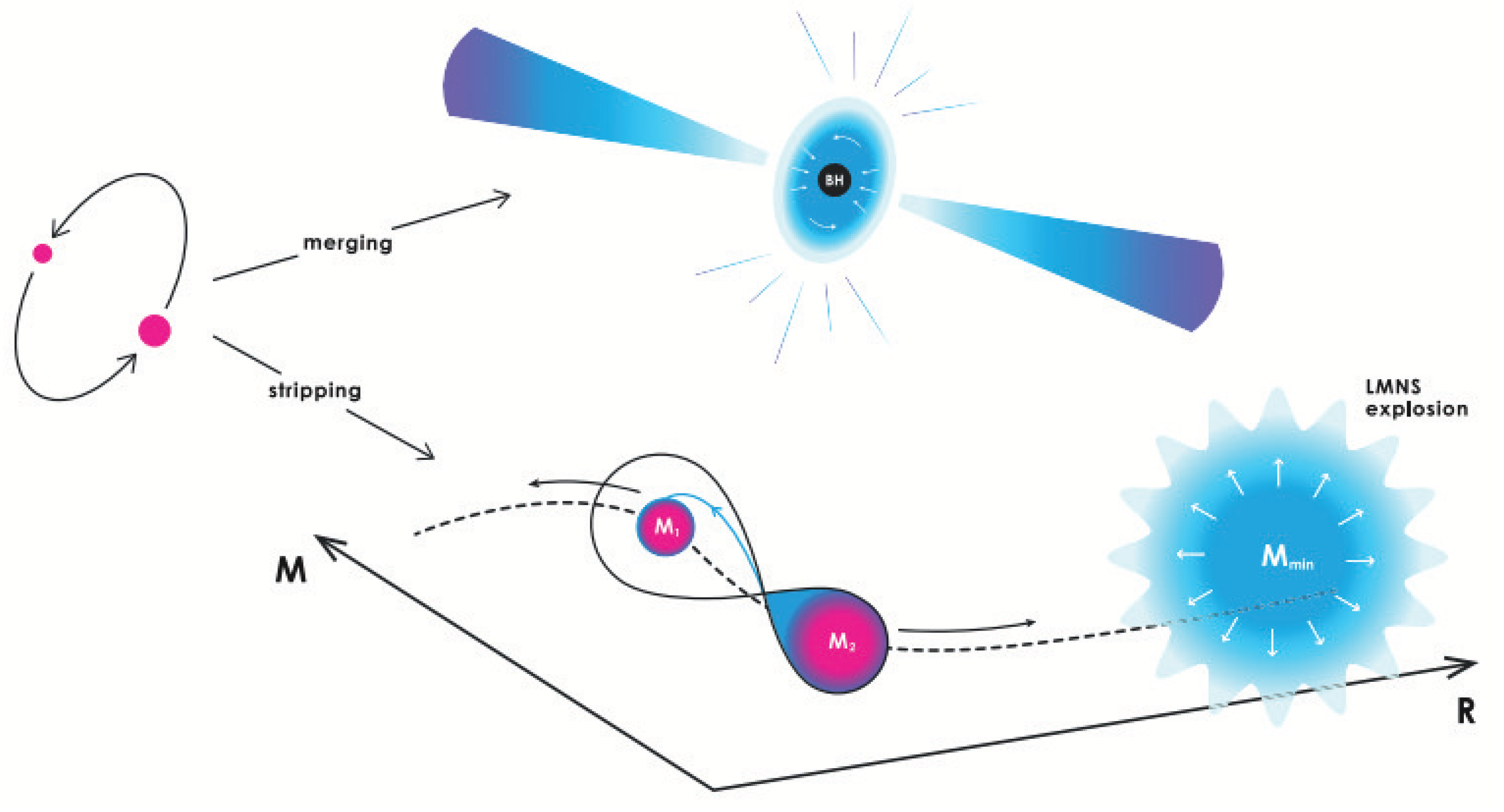 Galaxies 13 00016 g025