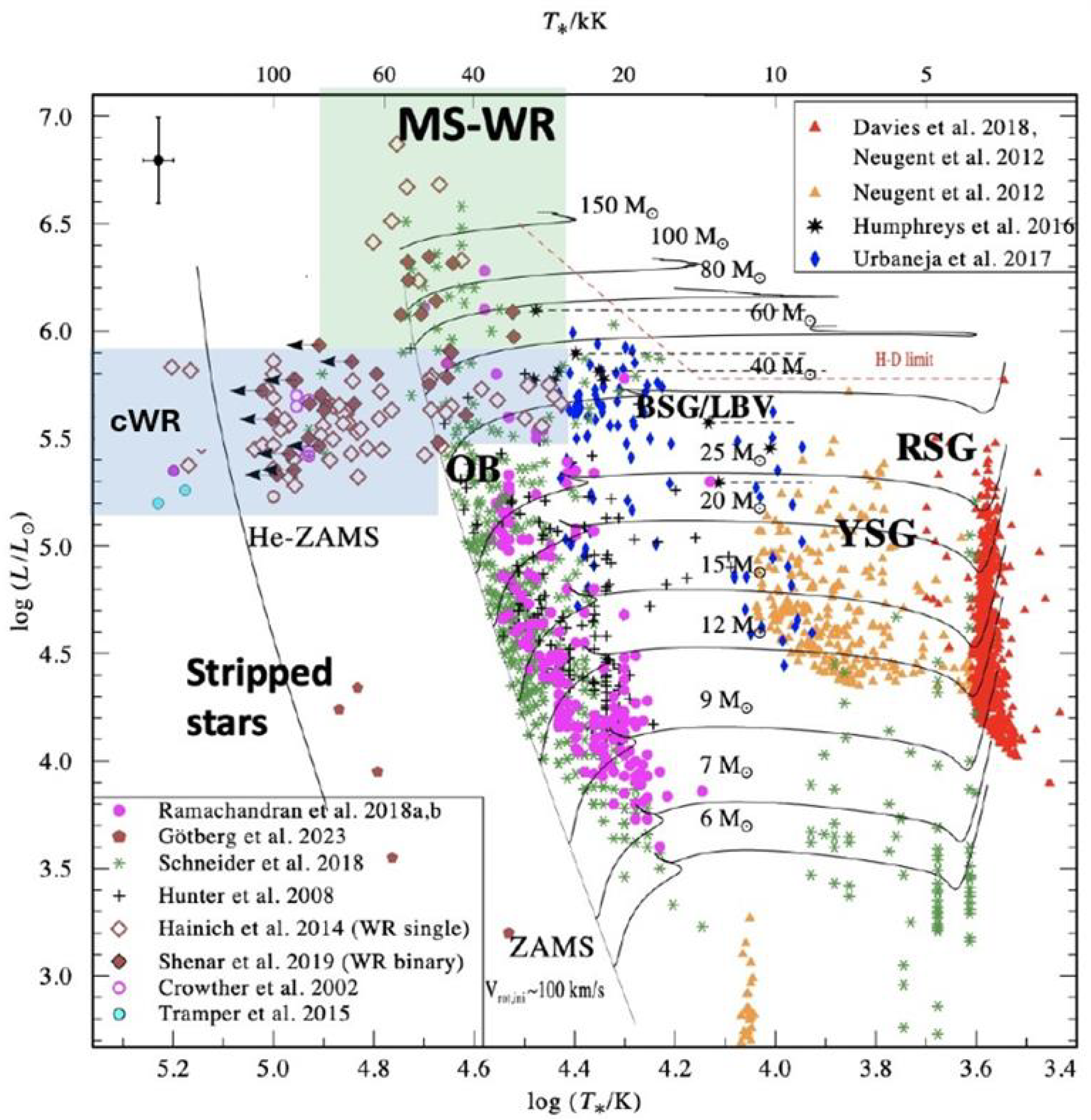 Galaxies 13 00020 g005