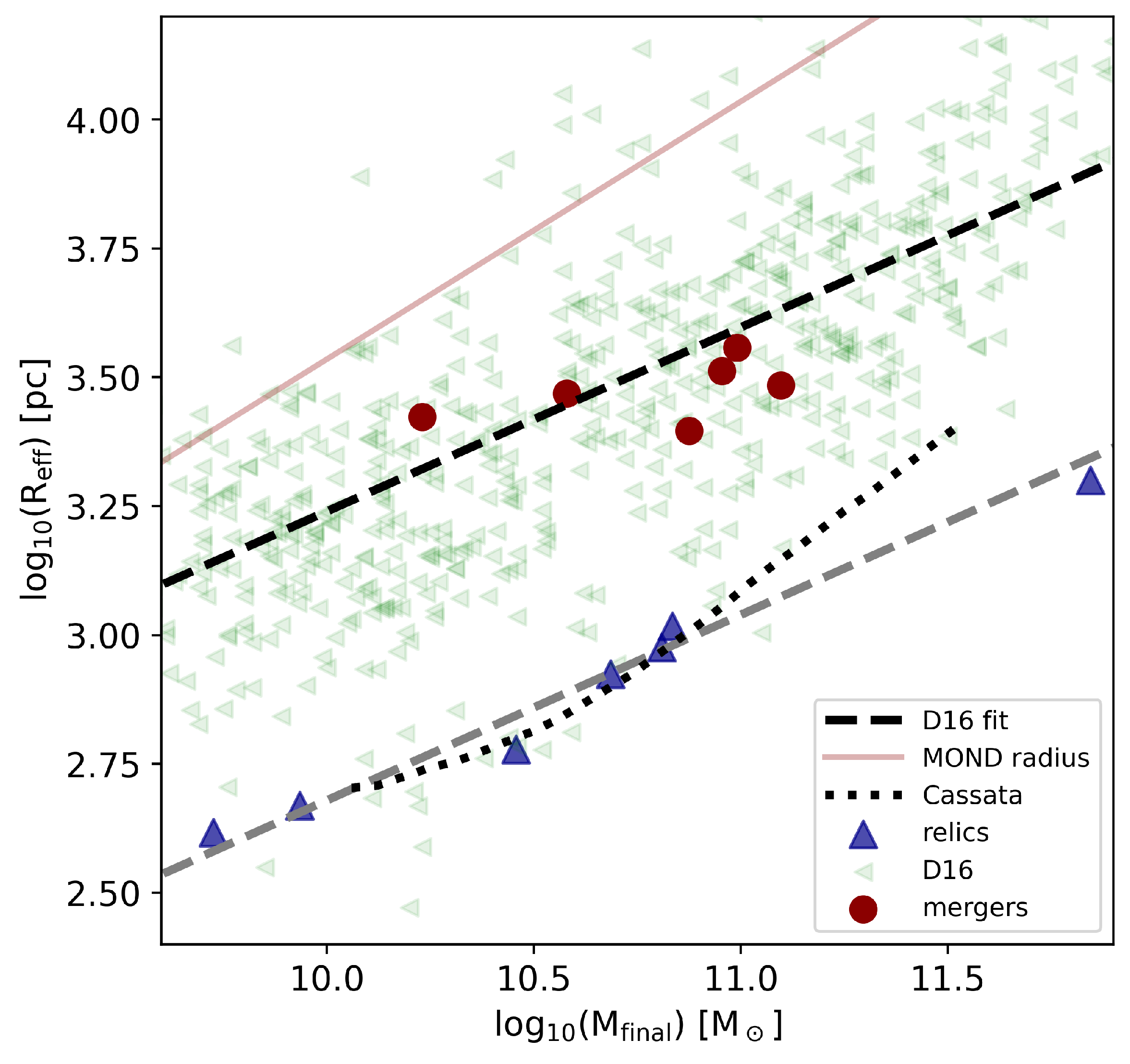 Galaxies 13 00022 g001