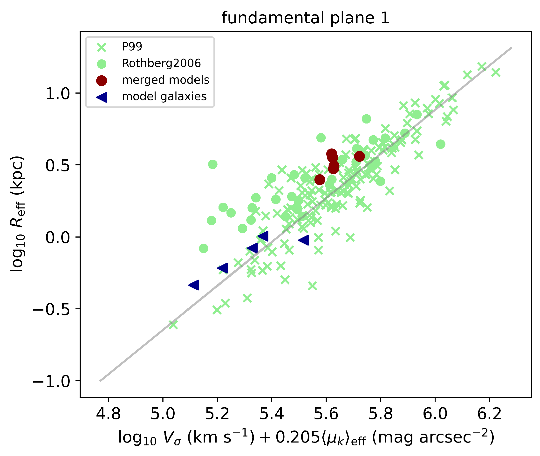 Galaxies 13 00022 g006