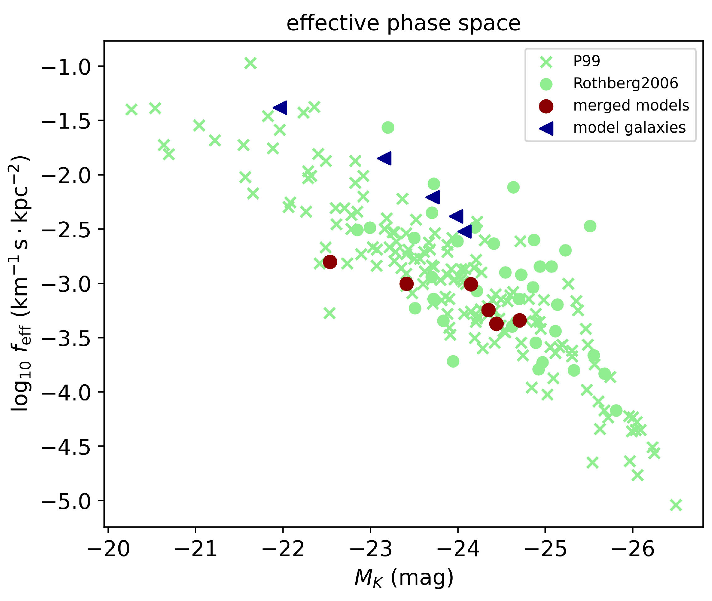 Galaxies 13 00022 g008