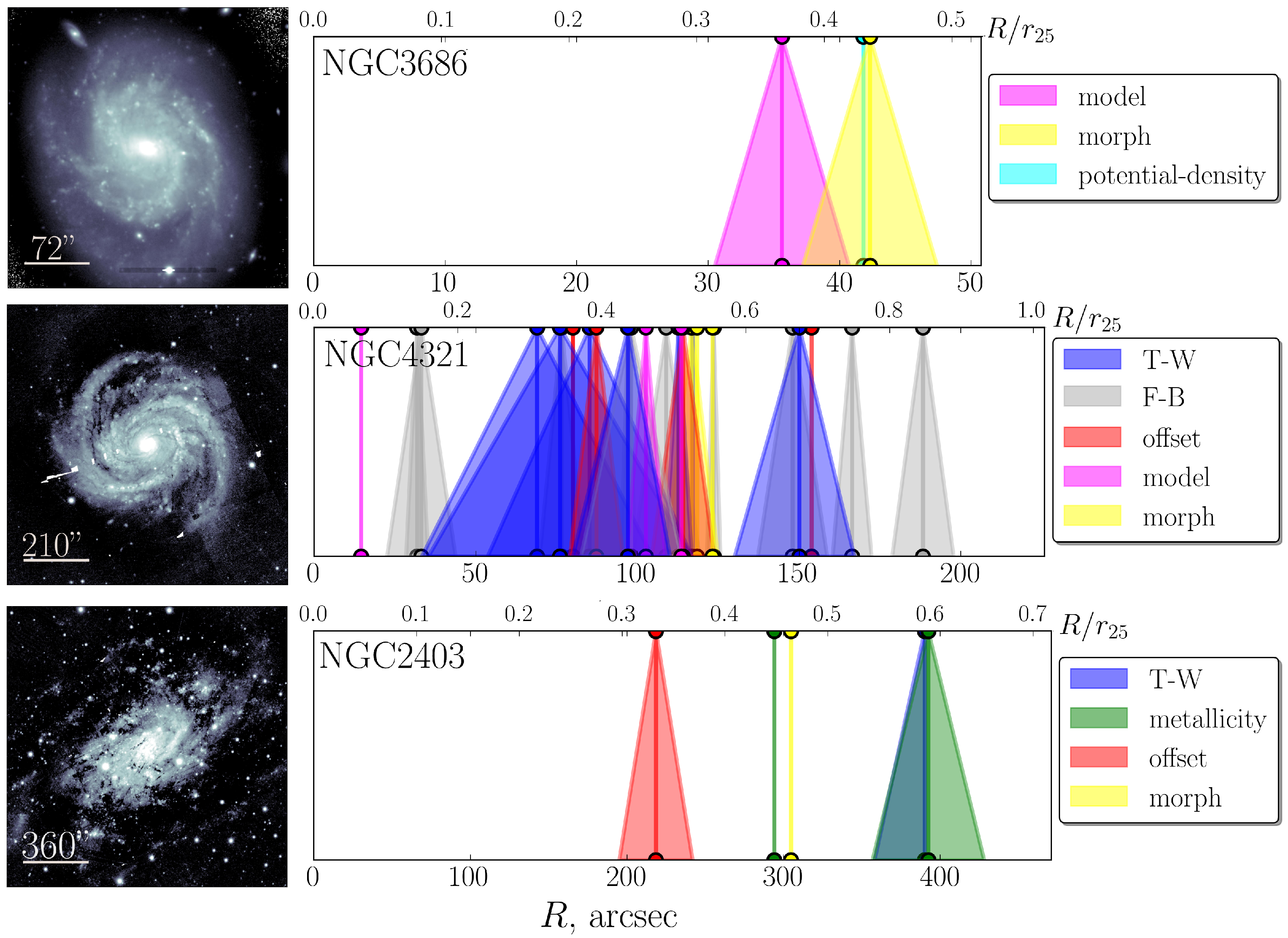 Galaxies 13 00027 g001