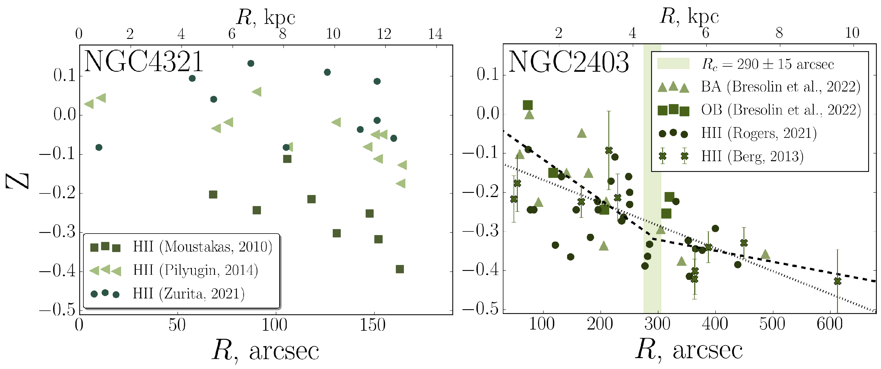 Galaxies 13 00027 g004