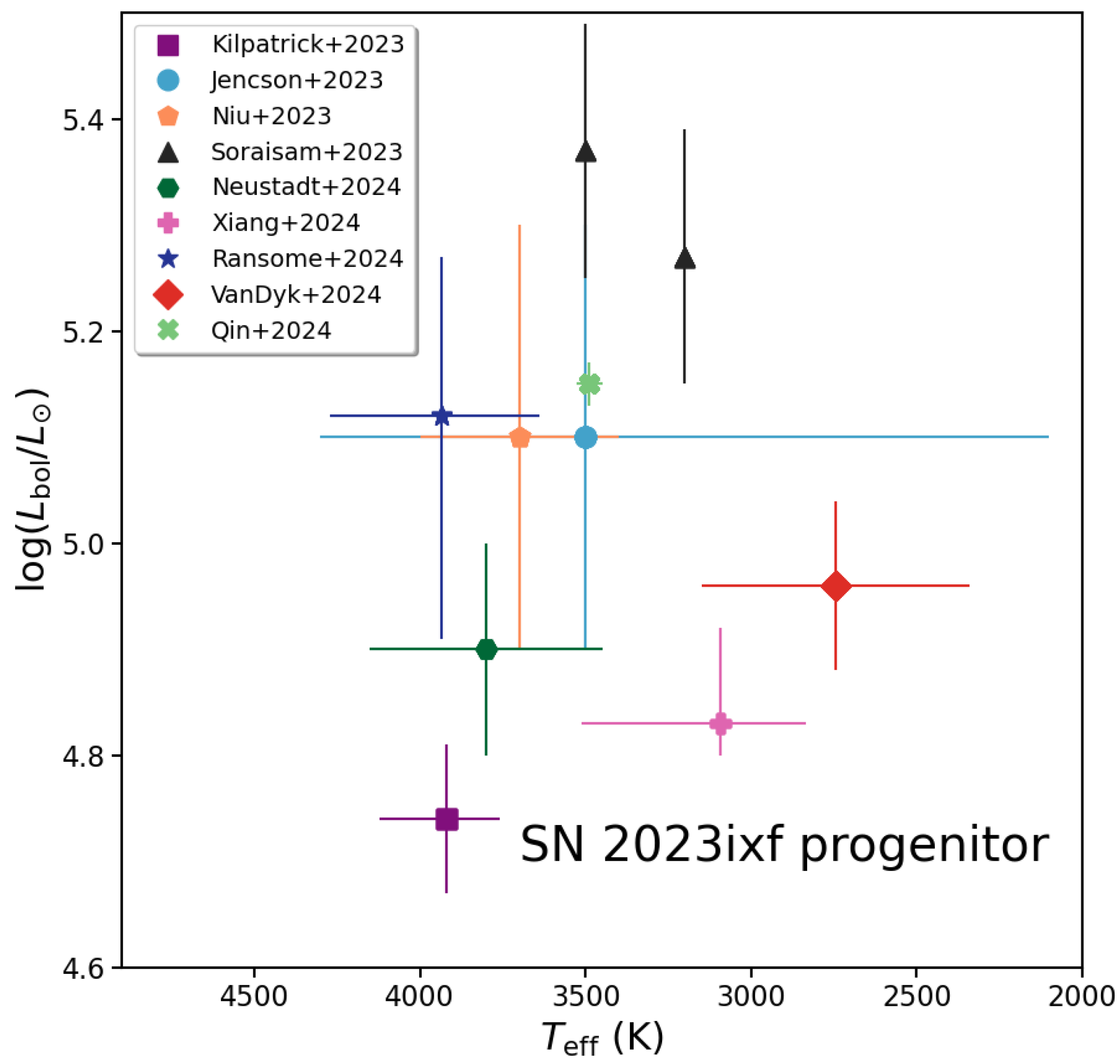 Galaxies 13 00033 g007