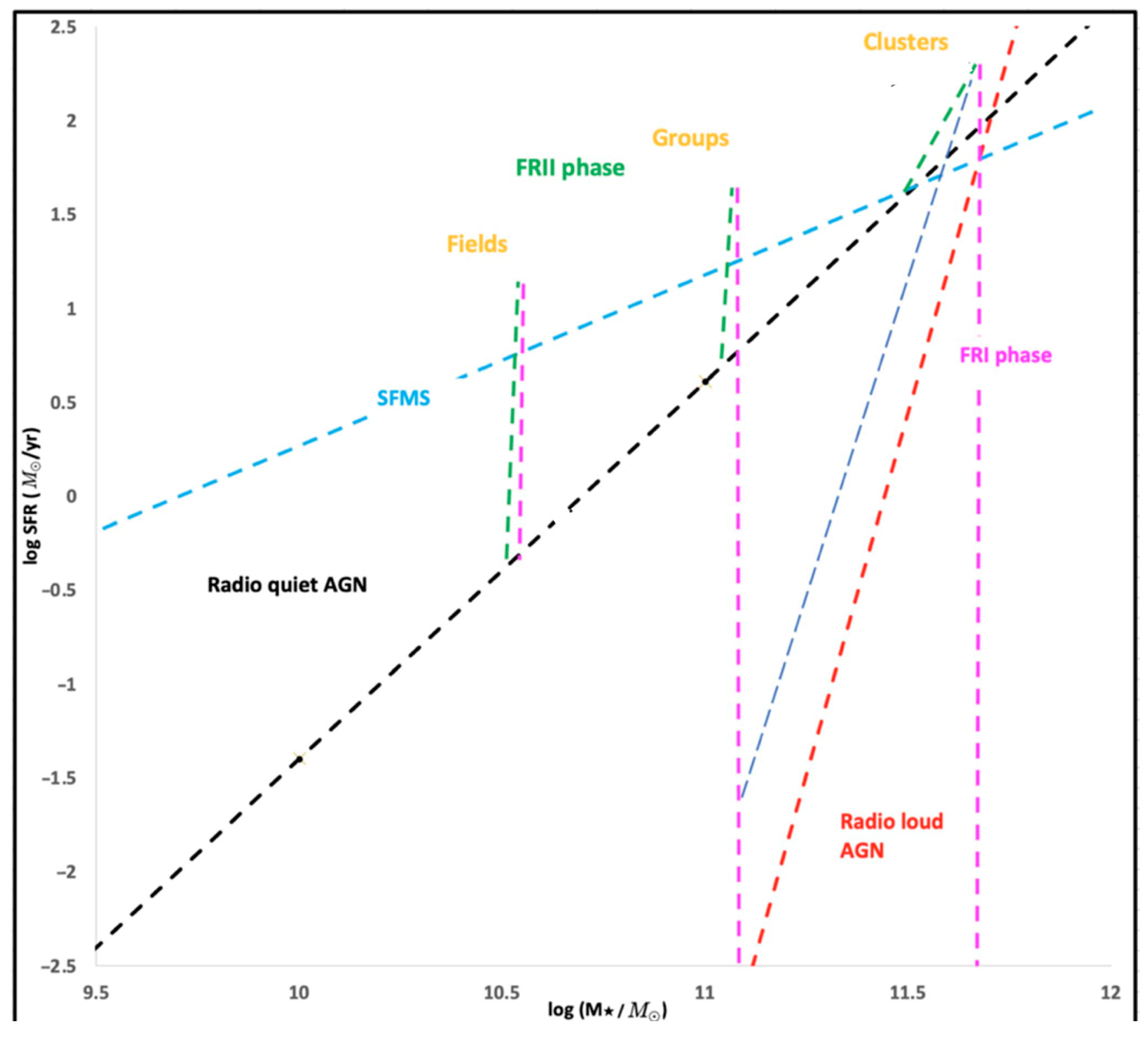 Galaxies 13 00035 g002