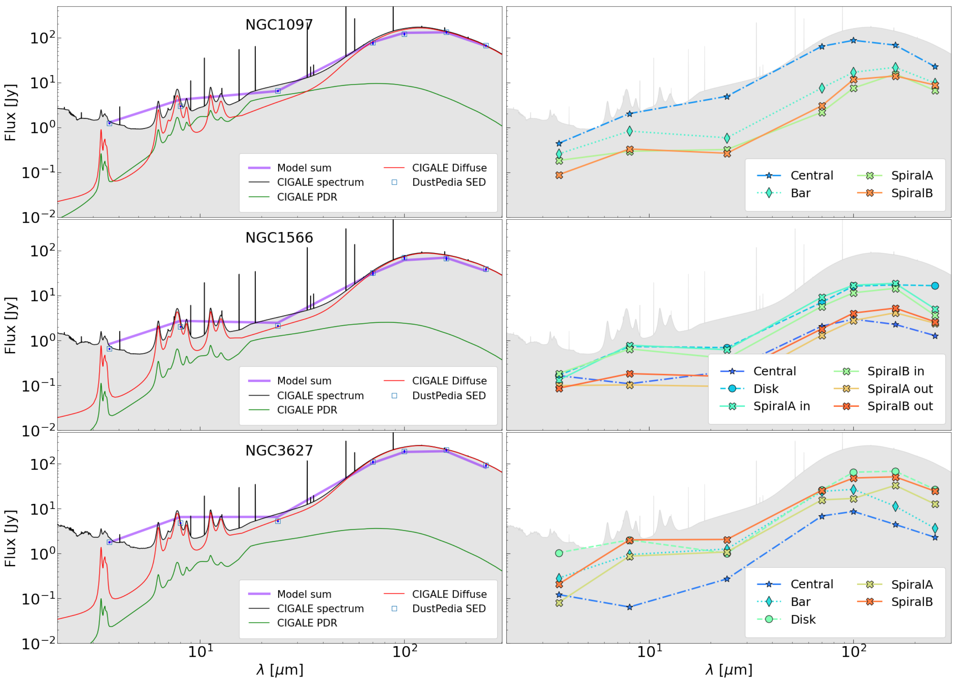 Galaxies 13 00039 g003 Galaxies 13 00039 g003