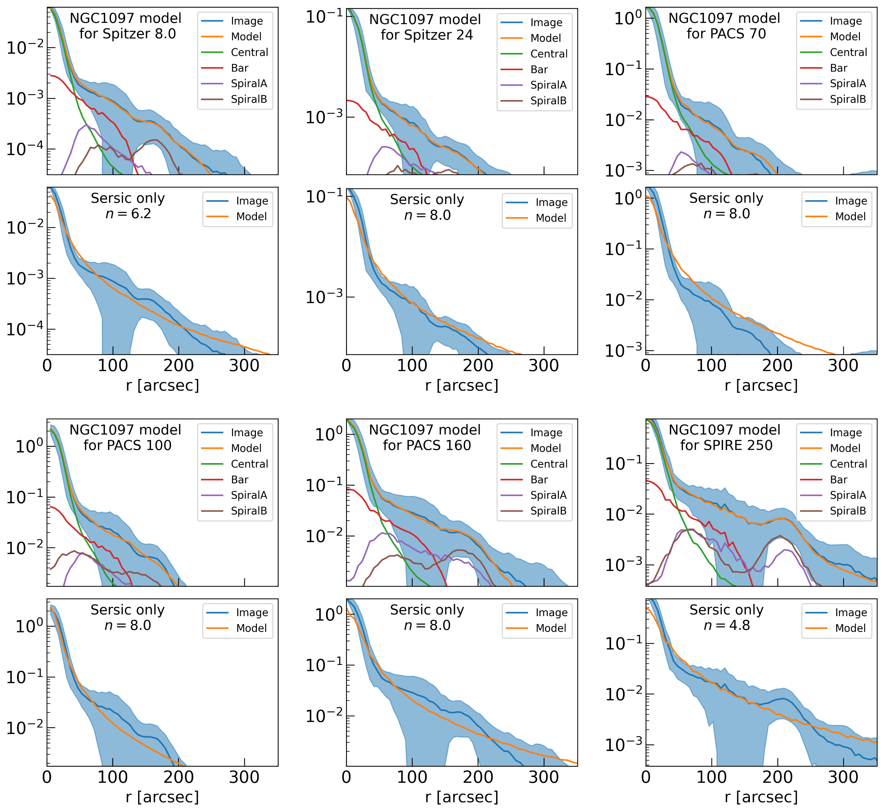 Galaxies 13 00039 g0a1 Galaxies 13 00039 g0a1