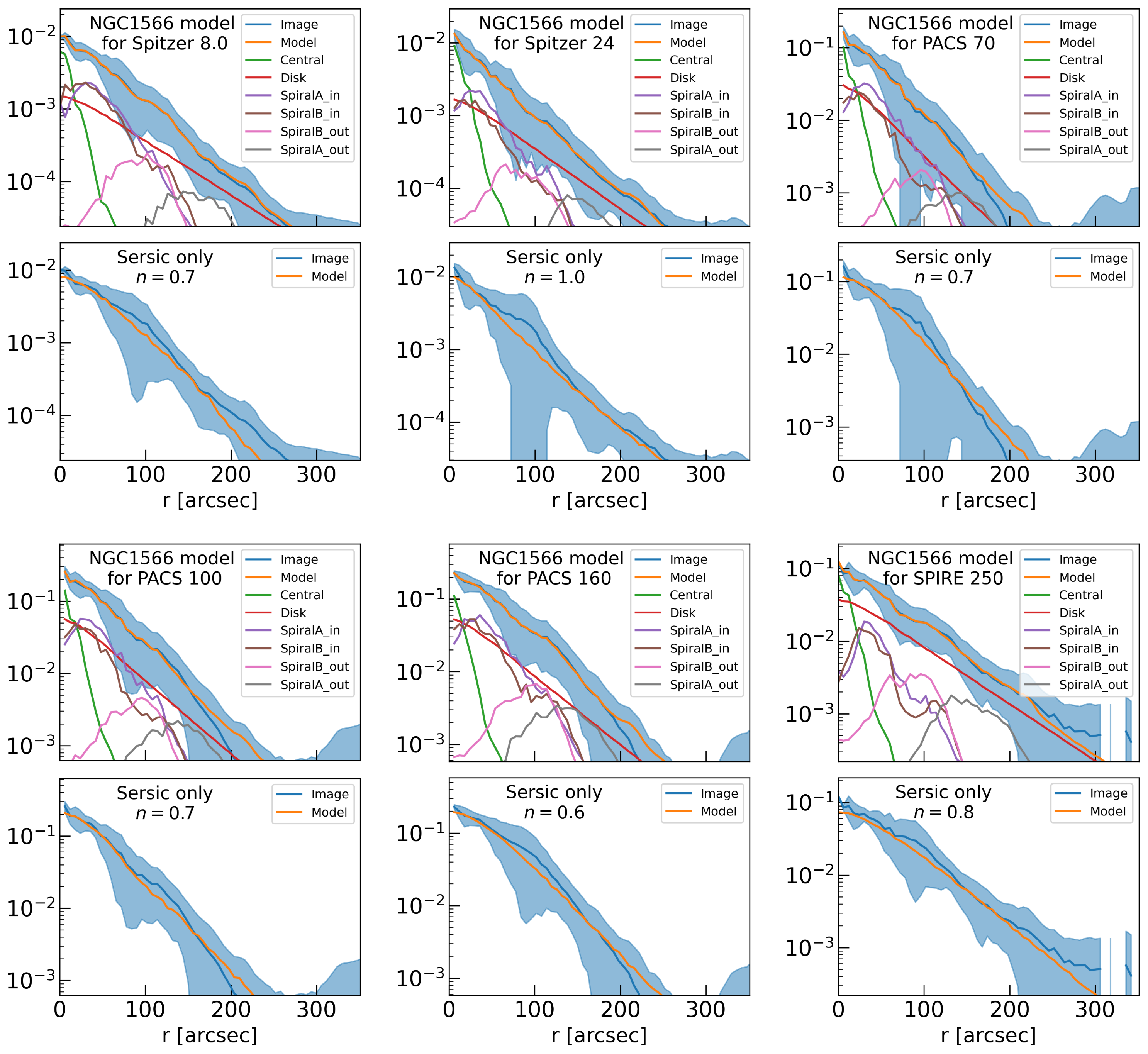 Galaxies 13 00039 g0a2 Galaxies 13 00039 g0a2