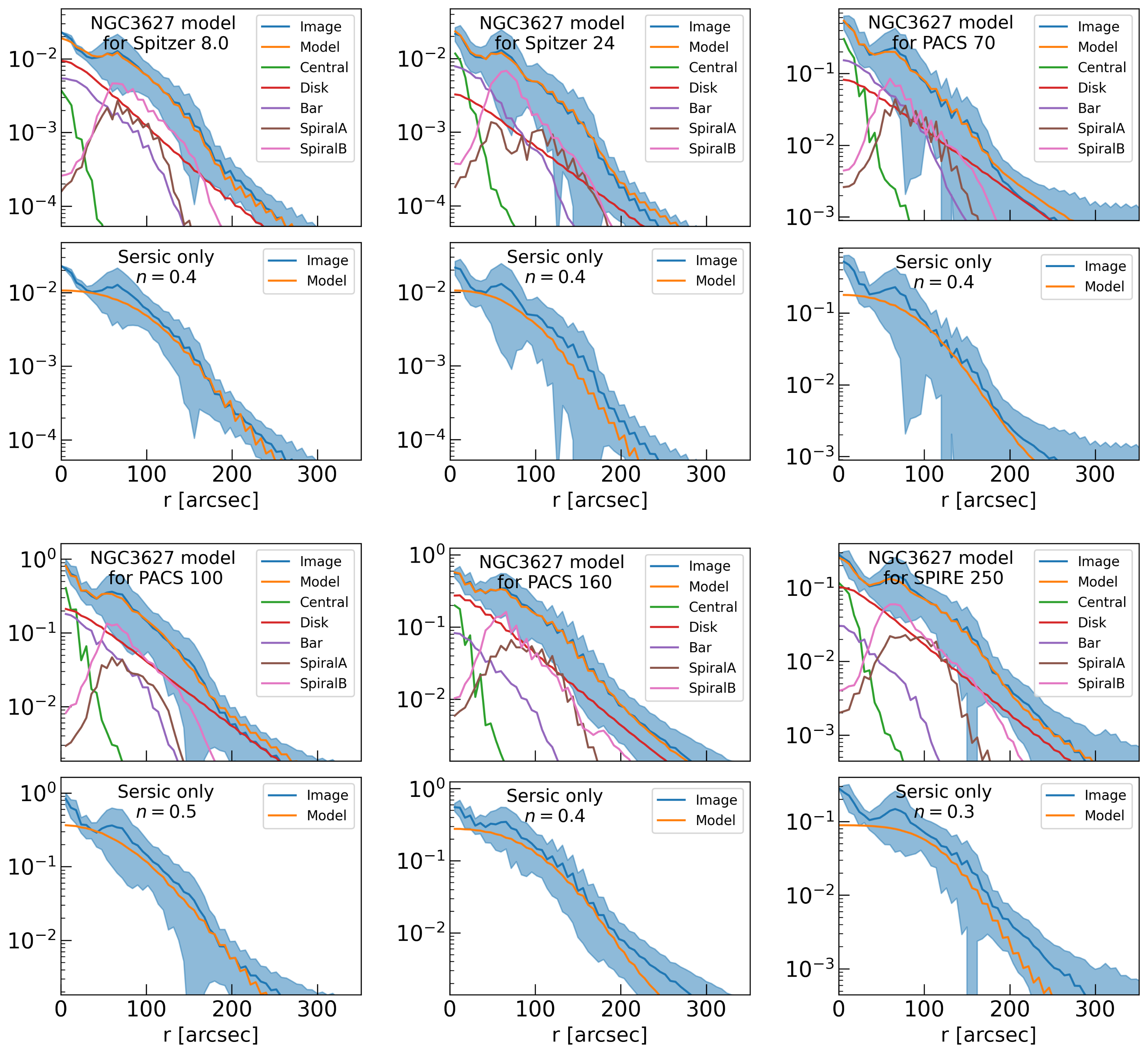 Galaxies 13 00039 g0a3 Galaxies 13 00039 g0a3