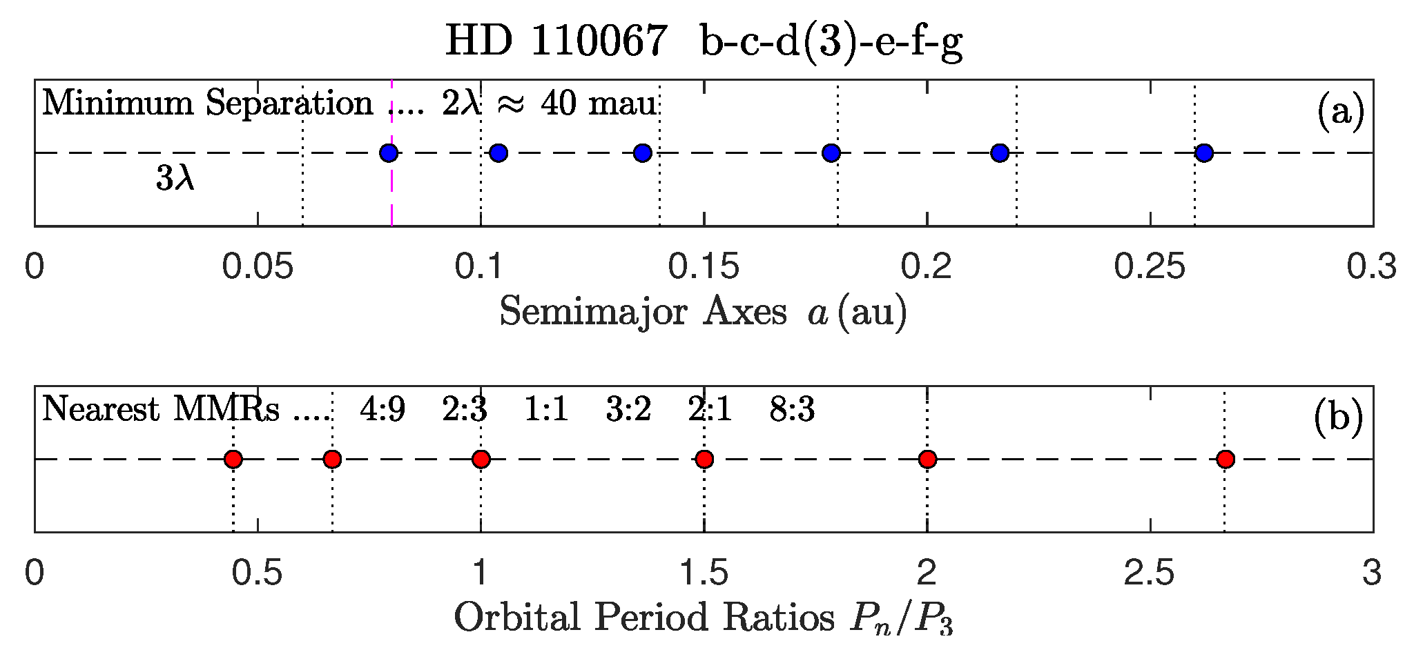 Galaxies 13 00041 g0a1