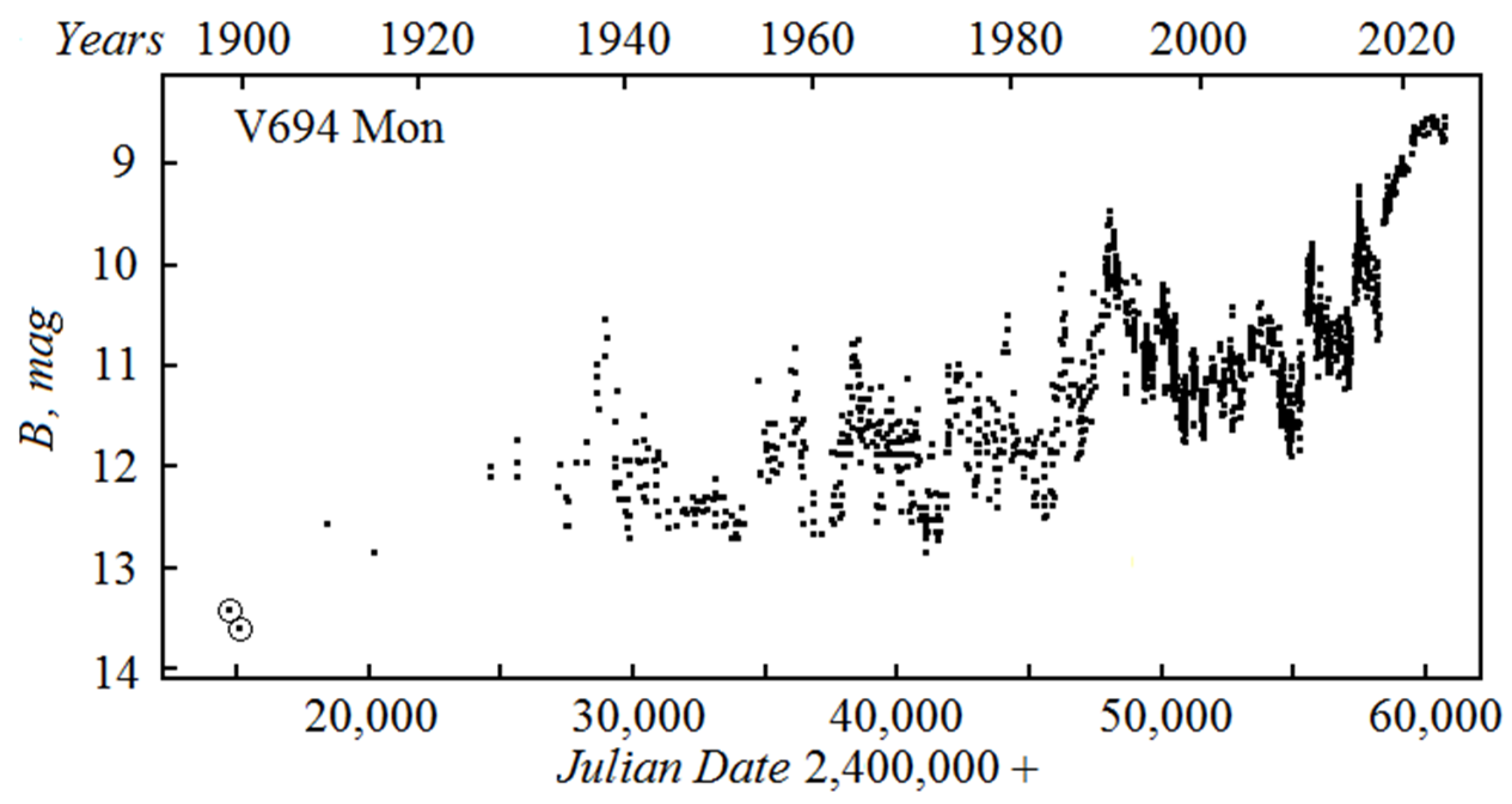 Galaxies 13 00059 g002 Galaxies 13 00059 g002