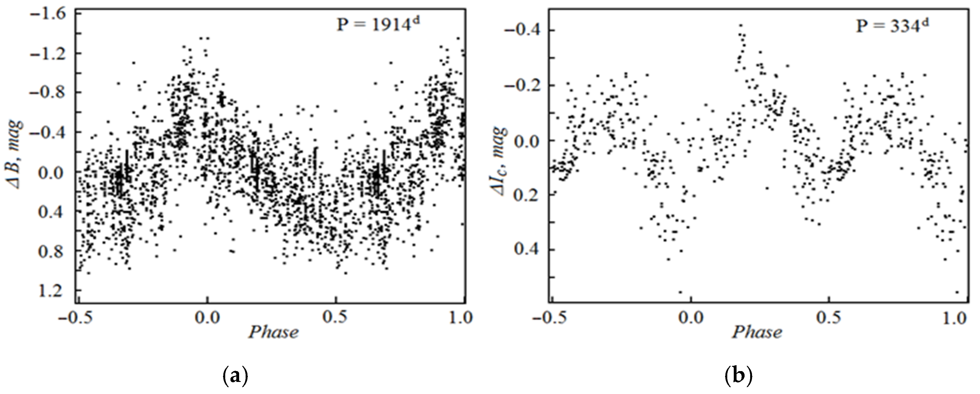 Galaxies 13 00059 g003 Galaxies 13 00059 g003