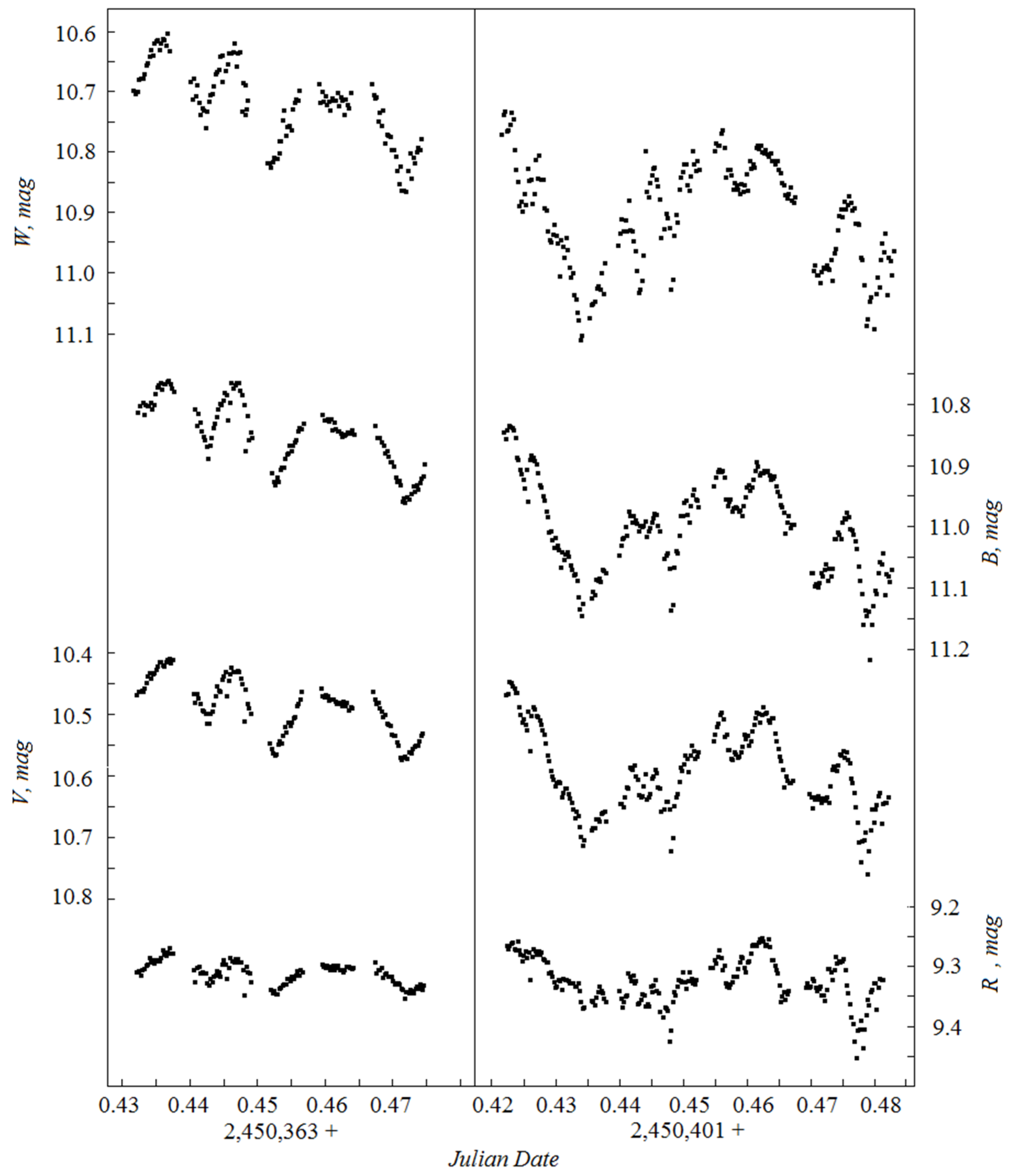 Galaxies 13 00059 g004 Galaxies 13 00059 g004
