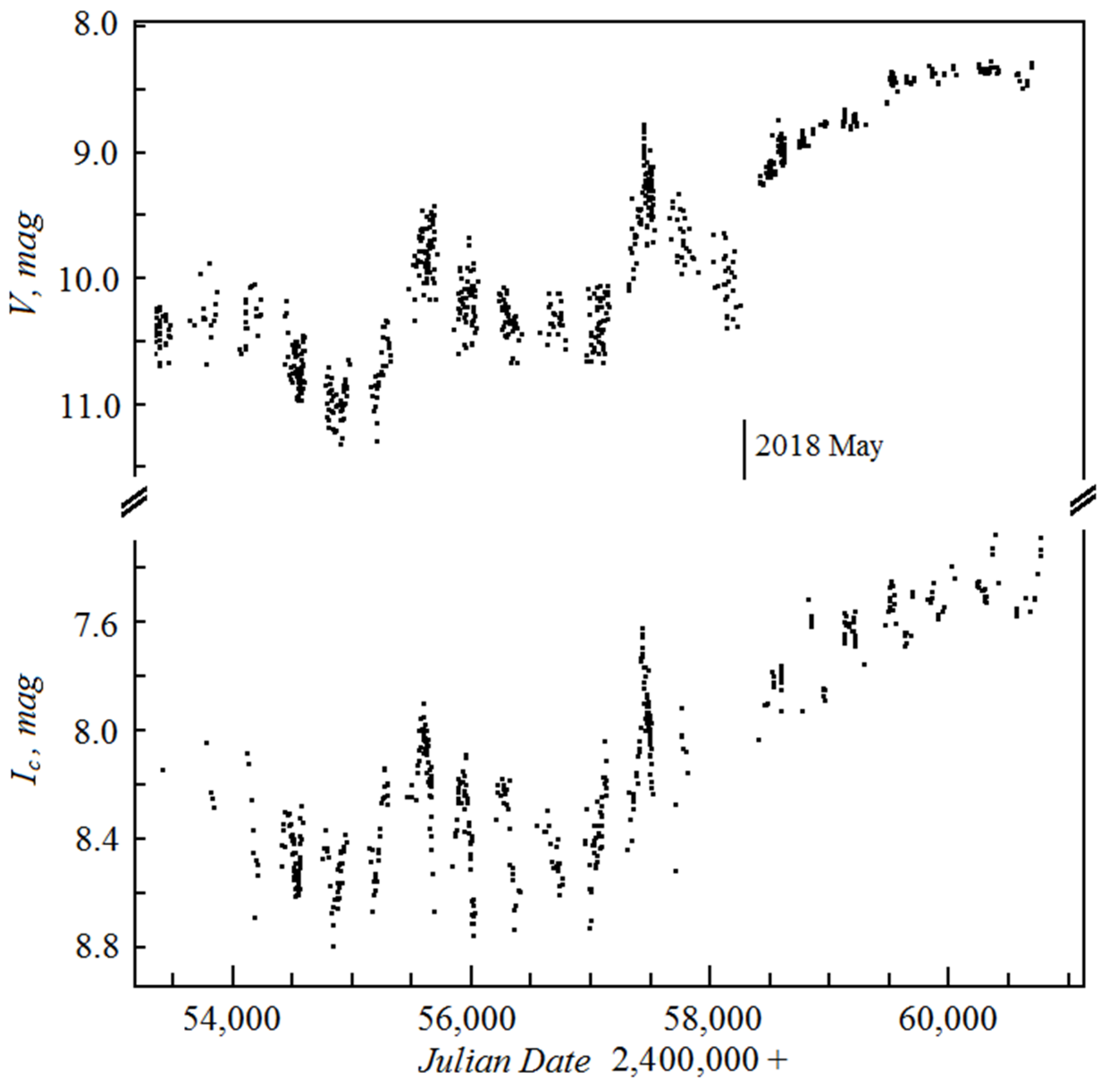 Galaxies 13 00059 g006 Galaxies 13 00059 g006