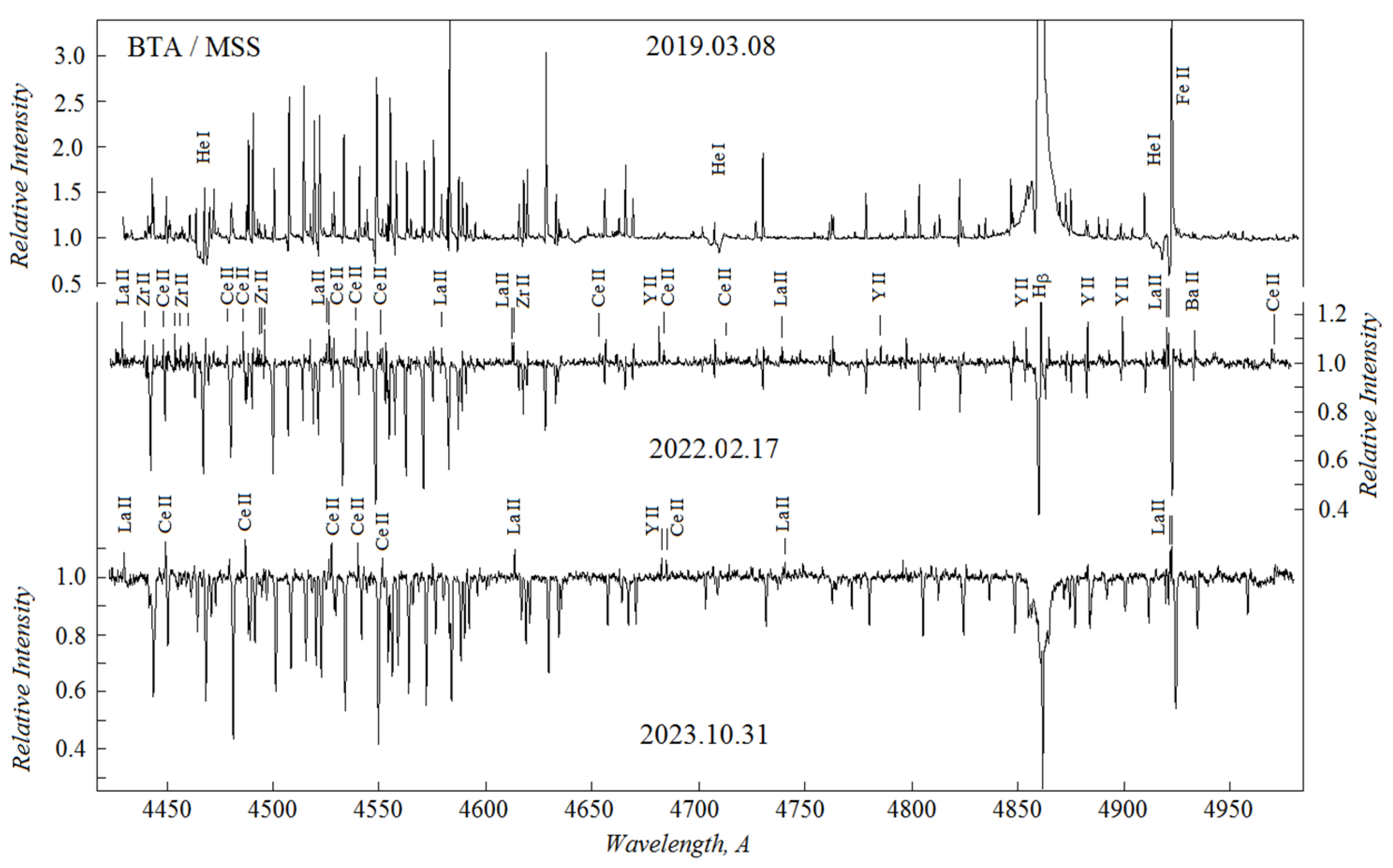 Galaxies 13 00059 g008 Galaxies 13 00059 g008