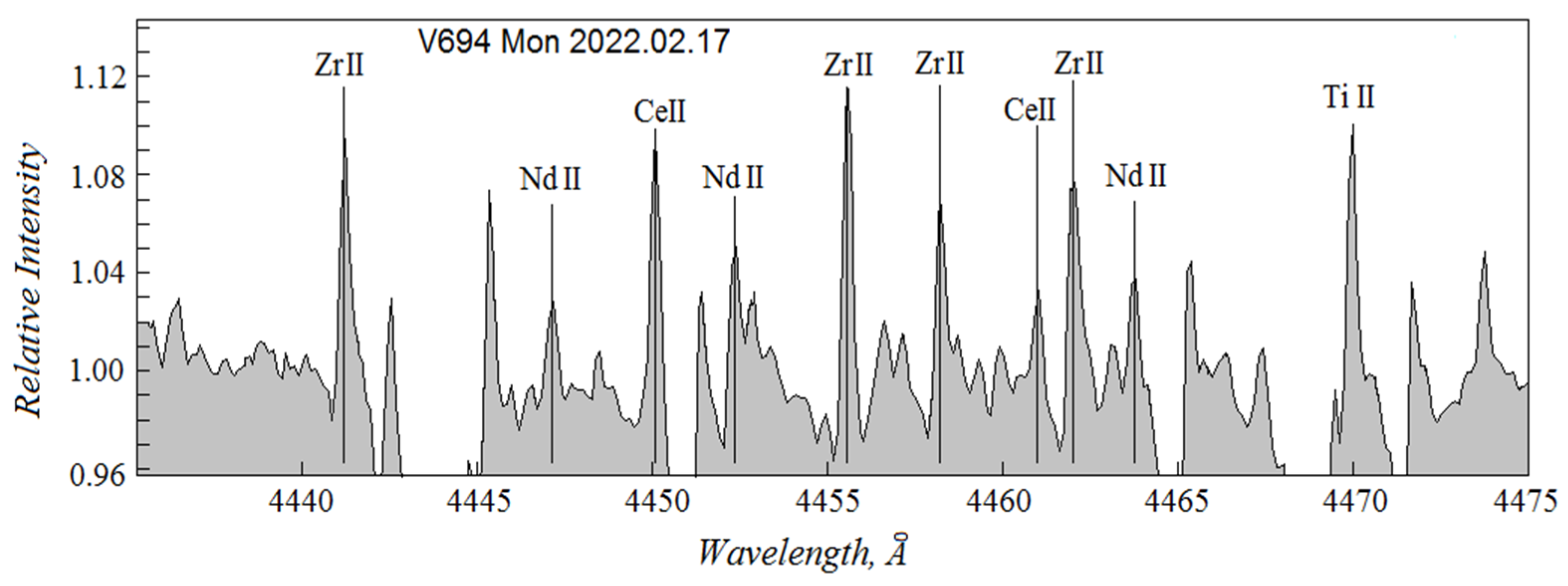 Galaxies 13 00059 g009 Galaxies 13 00059 g009