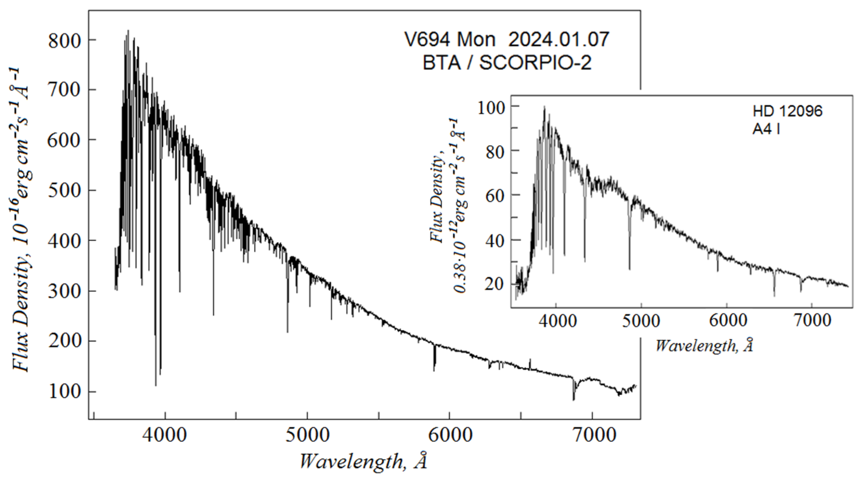 Galaxies 13 00059 g010 Galaxies 13 00059 g010