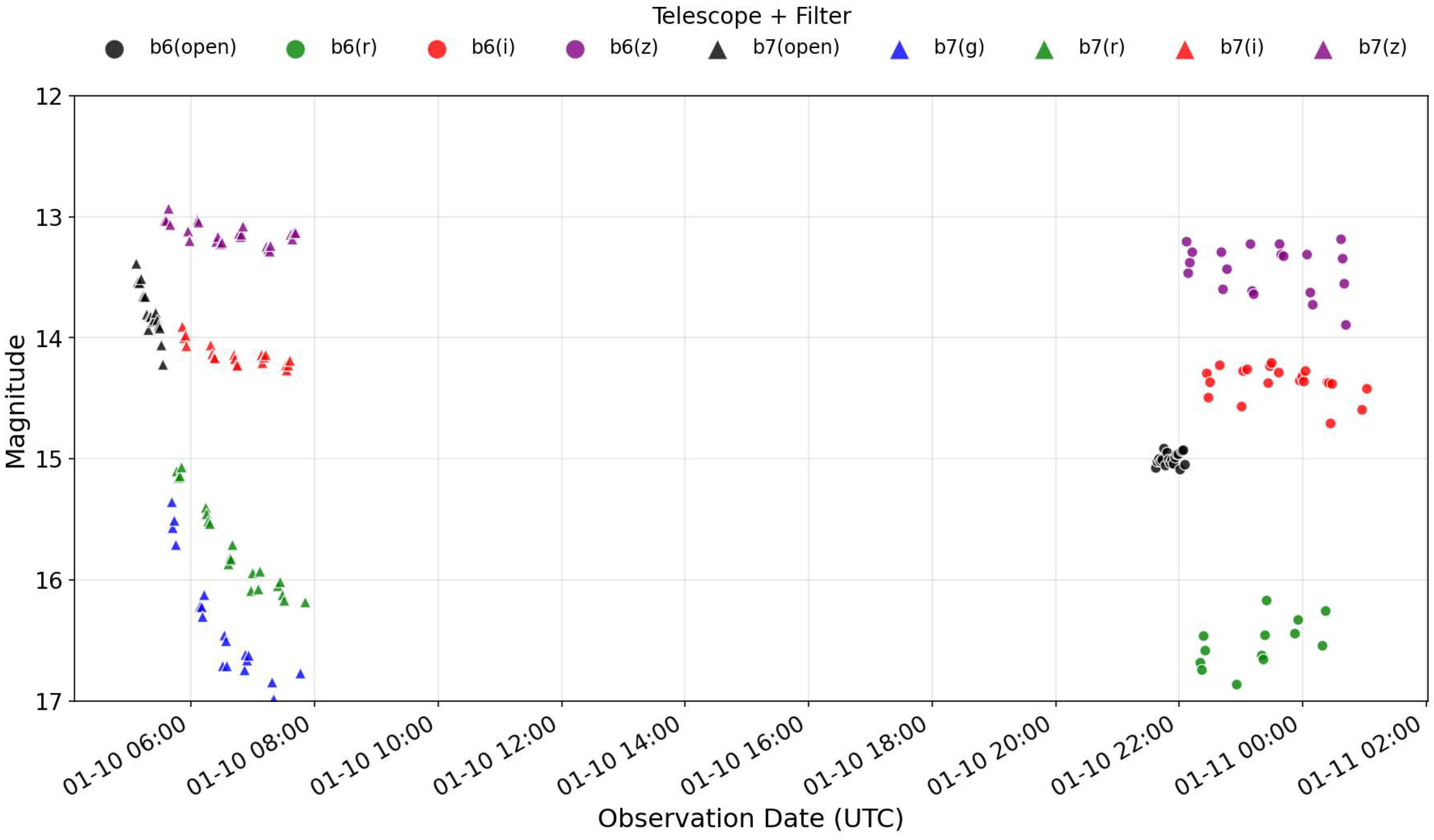 Galaxies 13 00062 g006