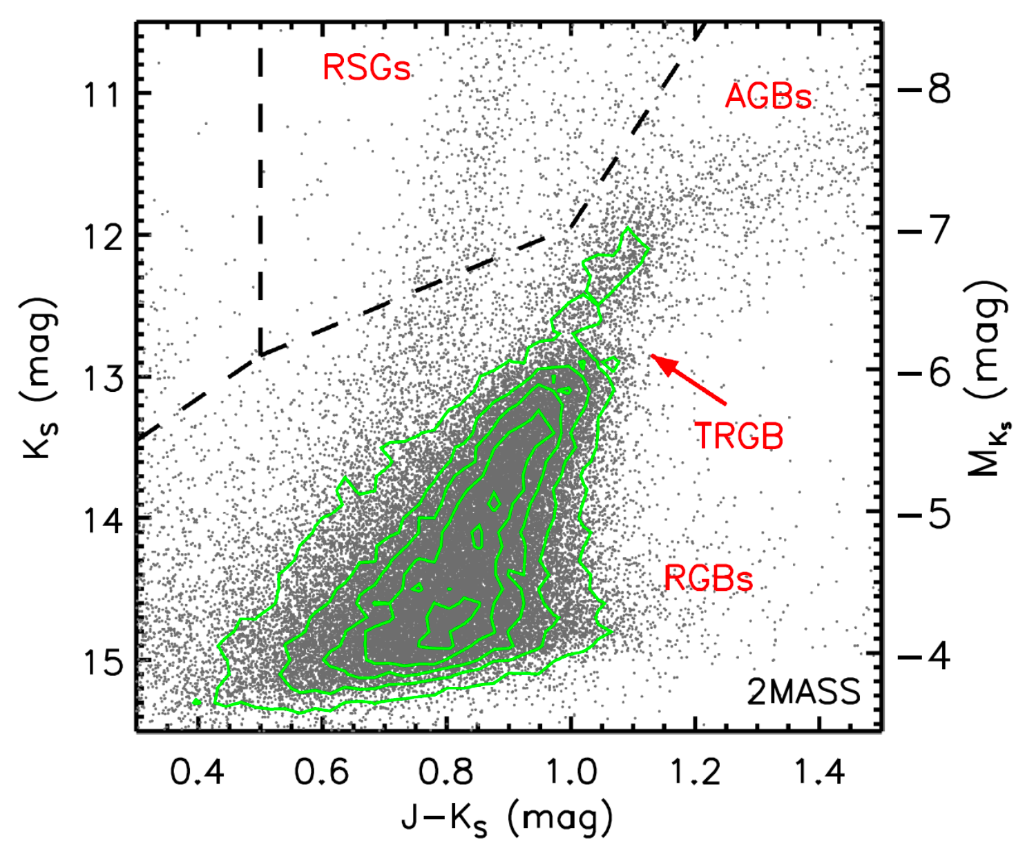 Galaxies 13 00066 g001