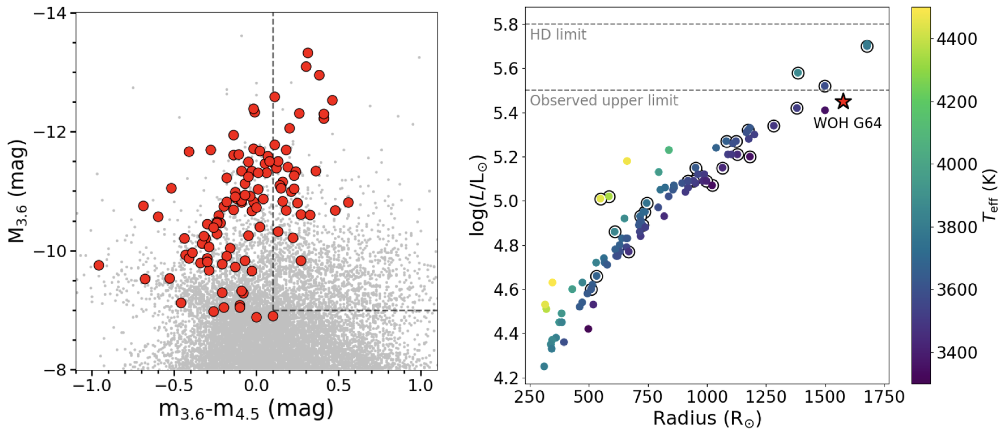 Galaxies 13 00066 g002