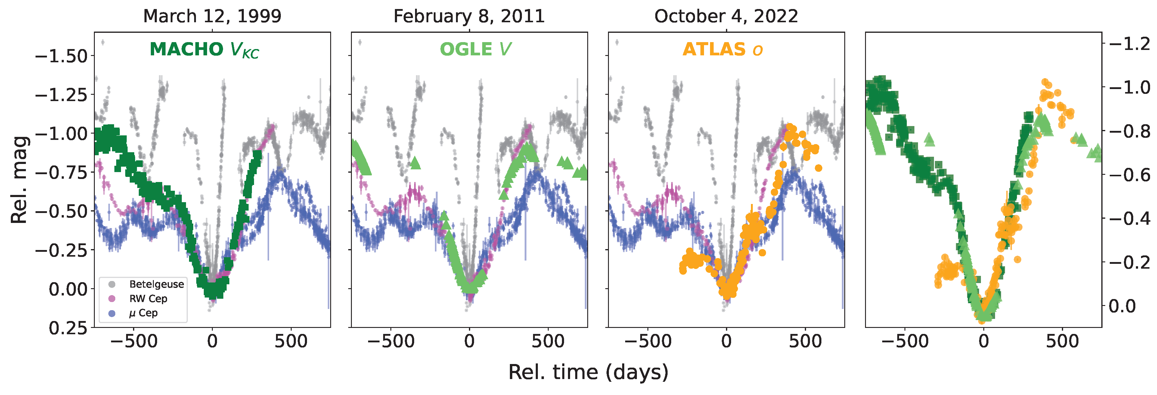 Galaxies 13 00066 g005