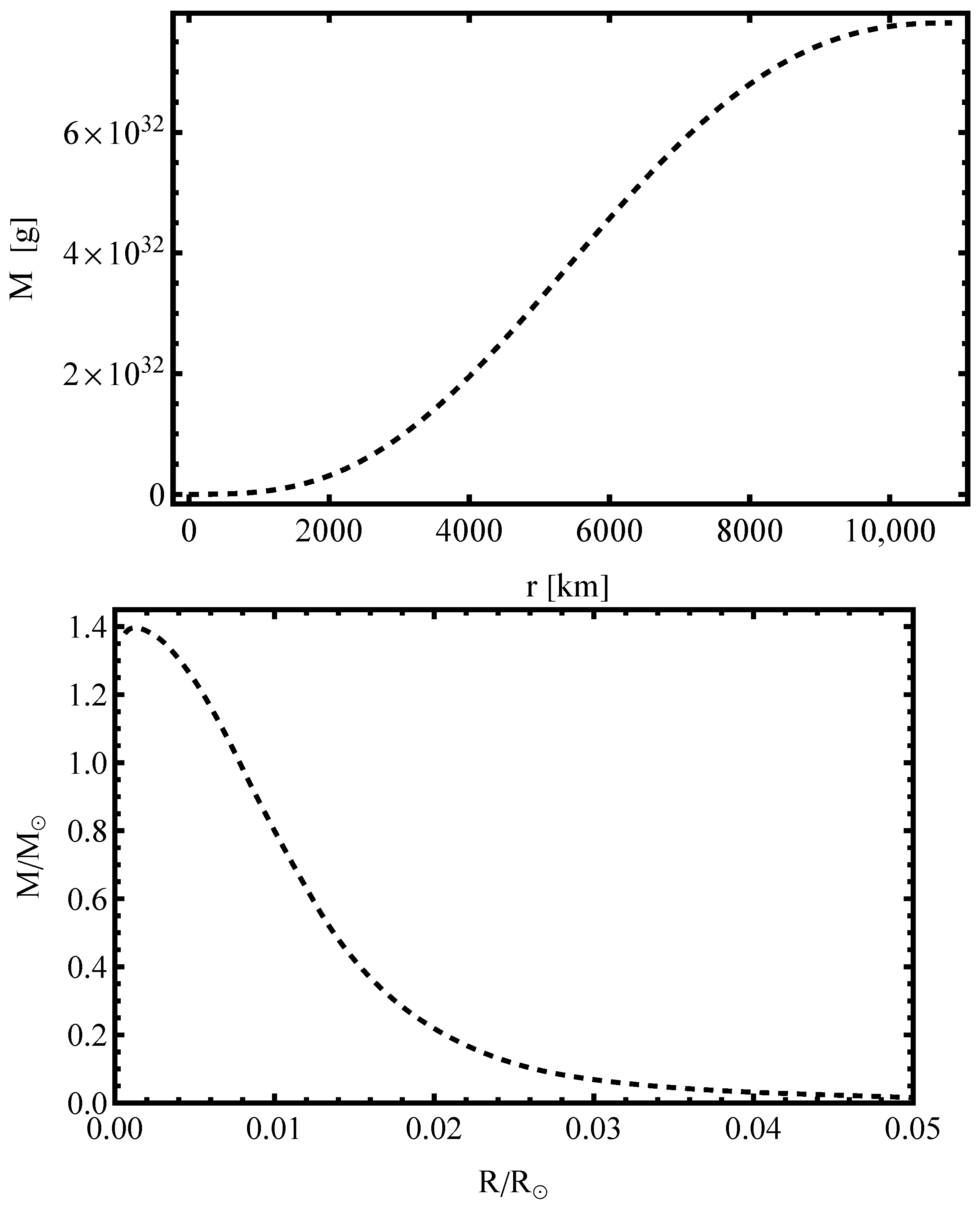 Galaxies 13 00069 g005