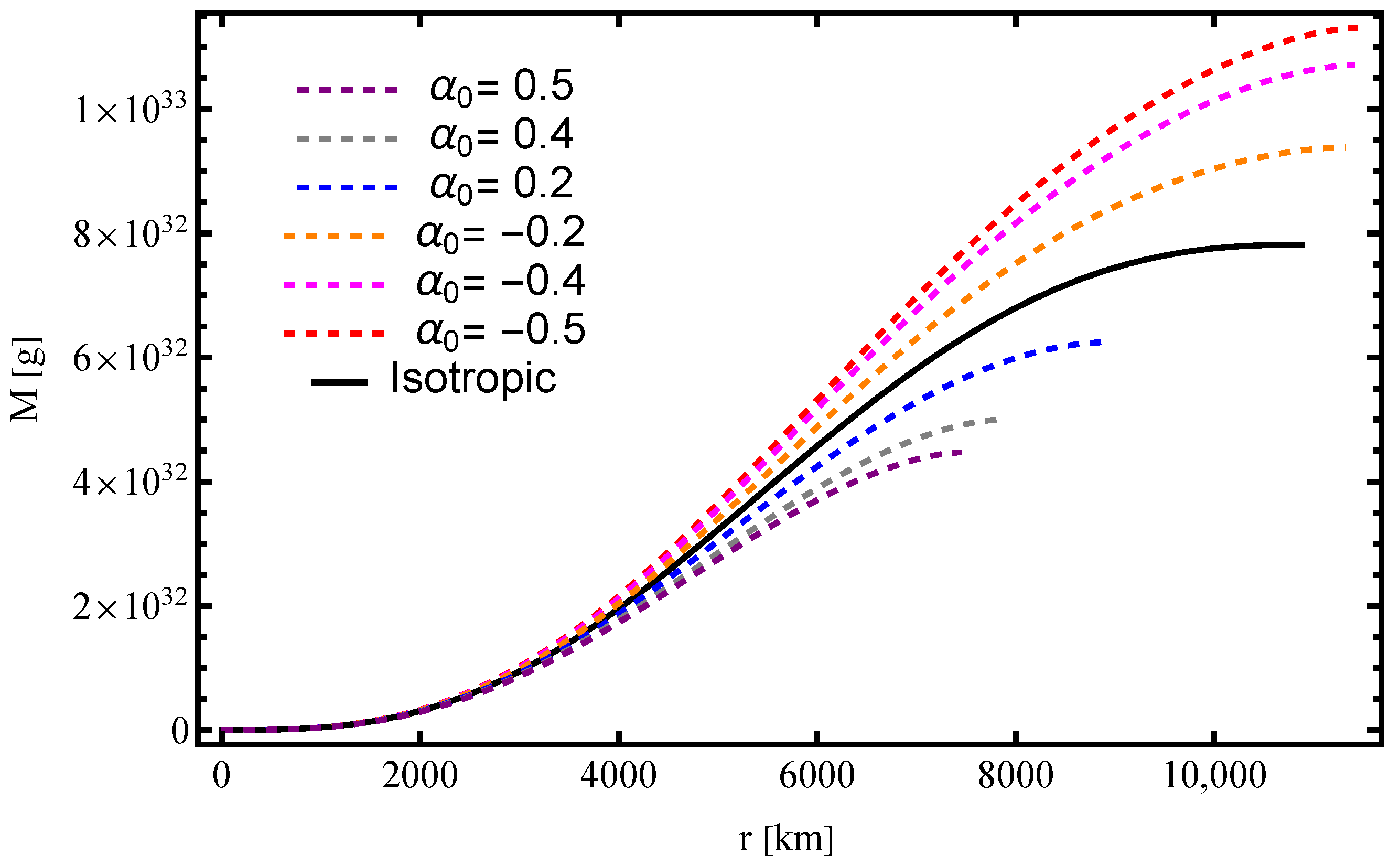 Galaxies 13 00069 g008