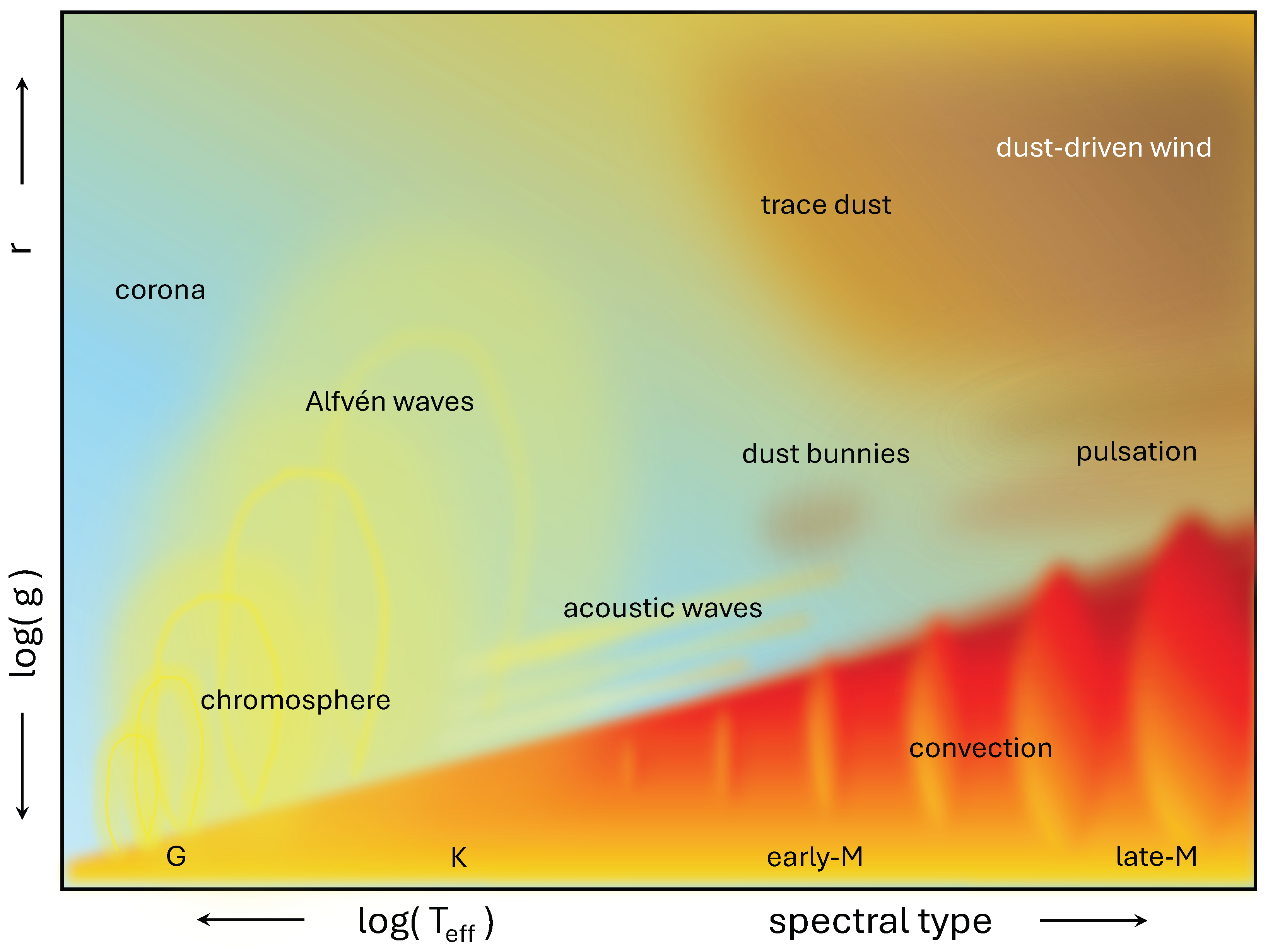 Galaxies 13 00072 g001