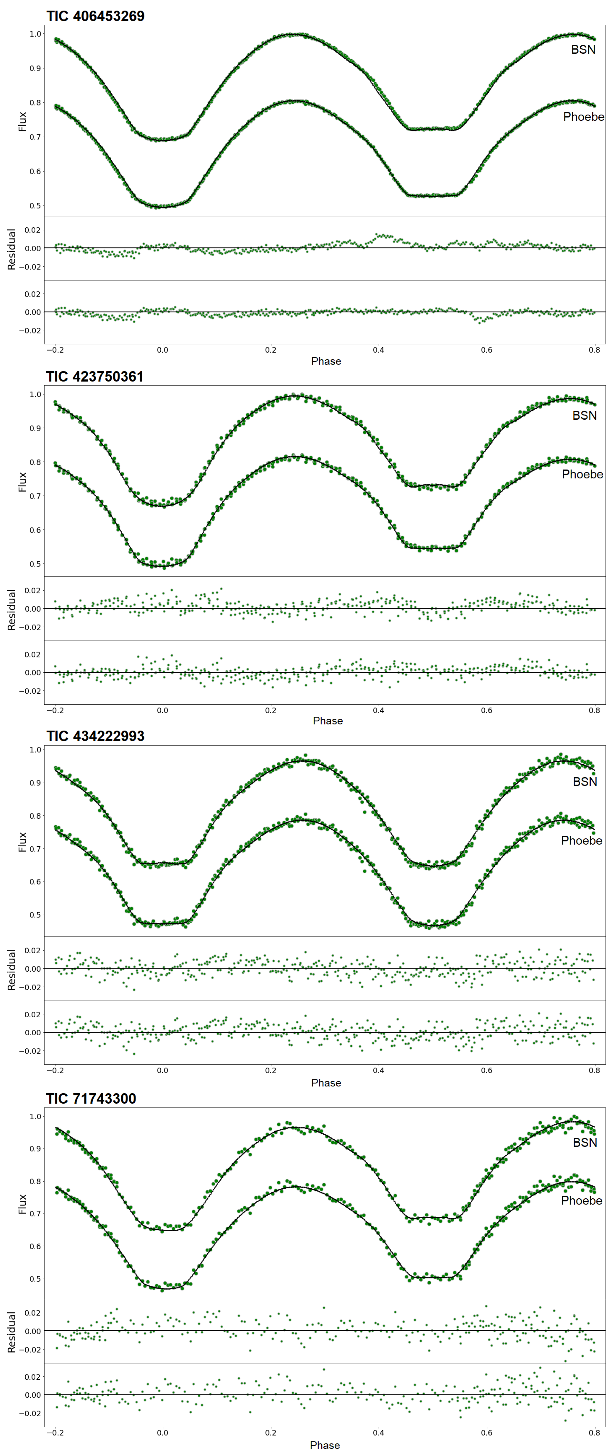 Galaxies 13 00074 g002