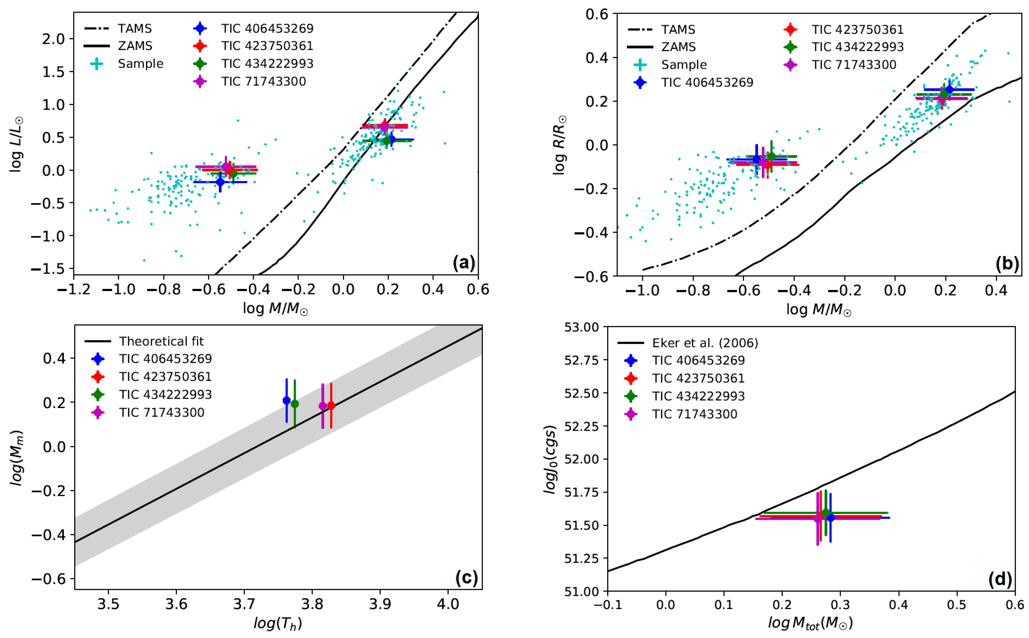 Galaxies 13 00074 g004