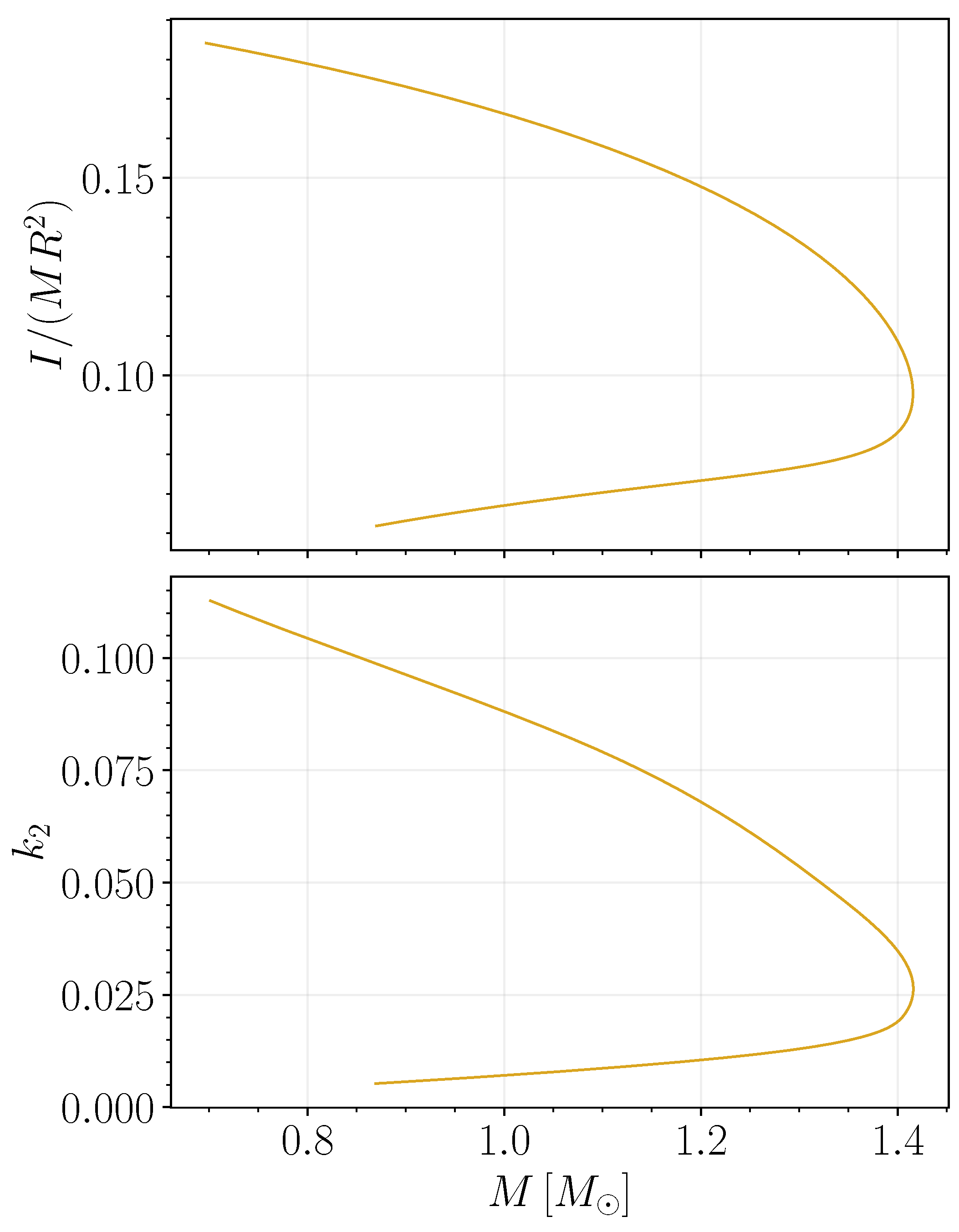 Galaxies 13 00075 g0a2