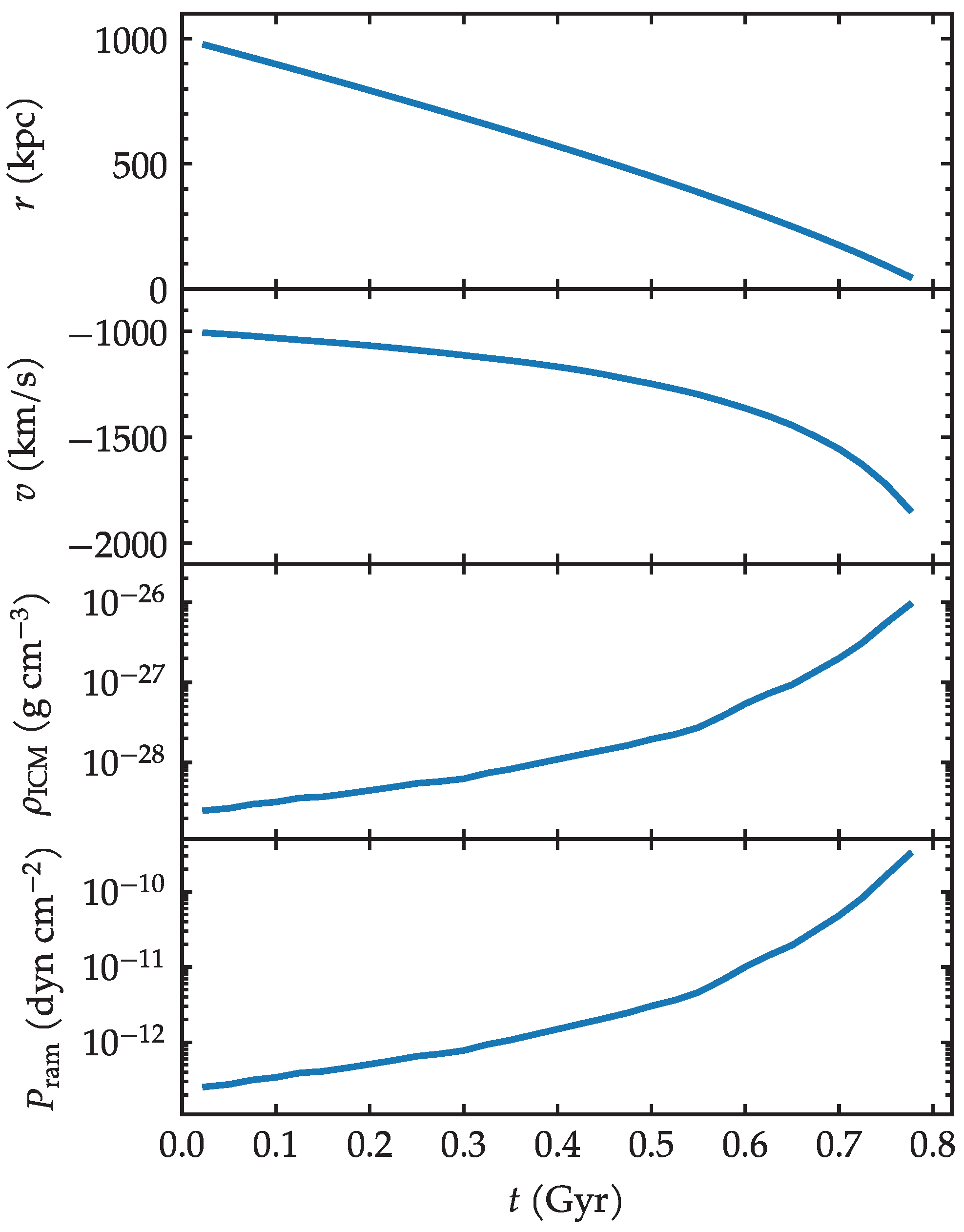 Galaxies 13 00076 g002