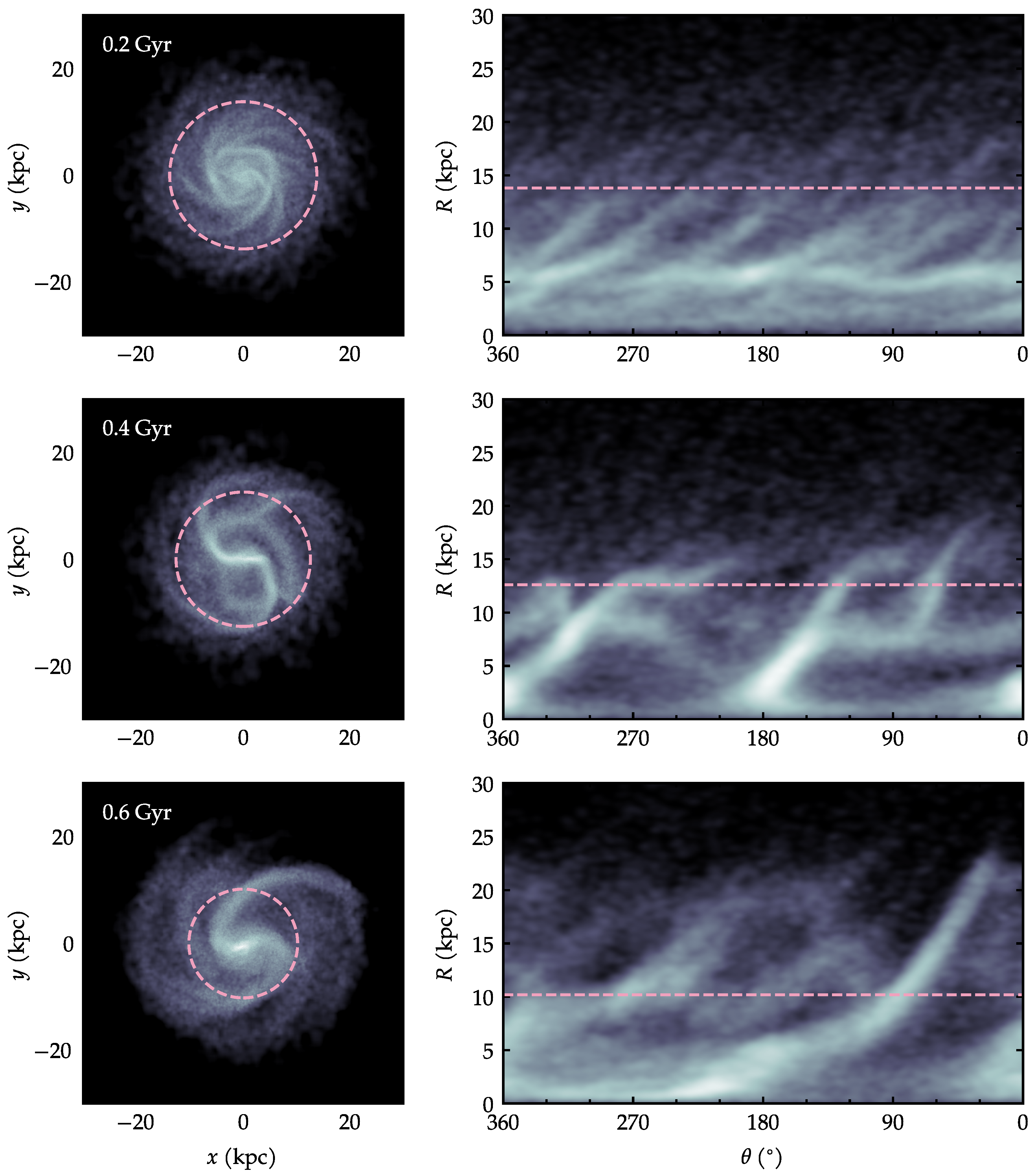 Galaxies 13 00076 g010