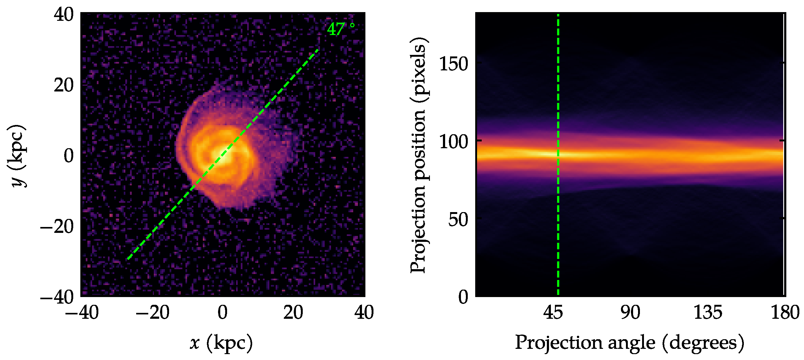 Galaxies 13 00076 g0a3