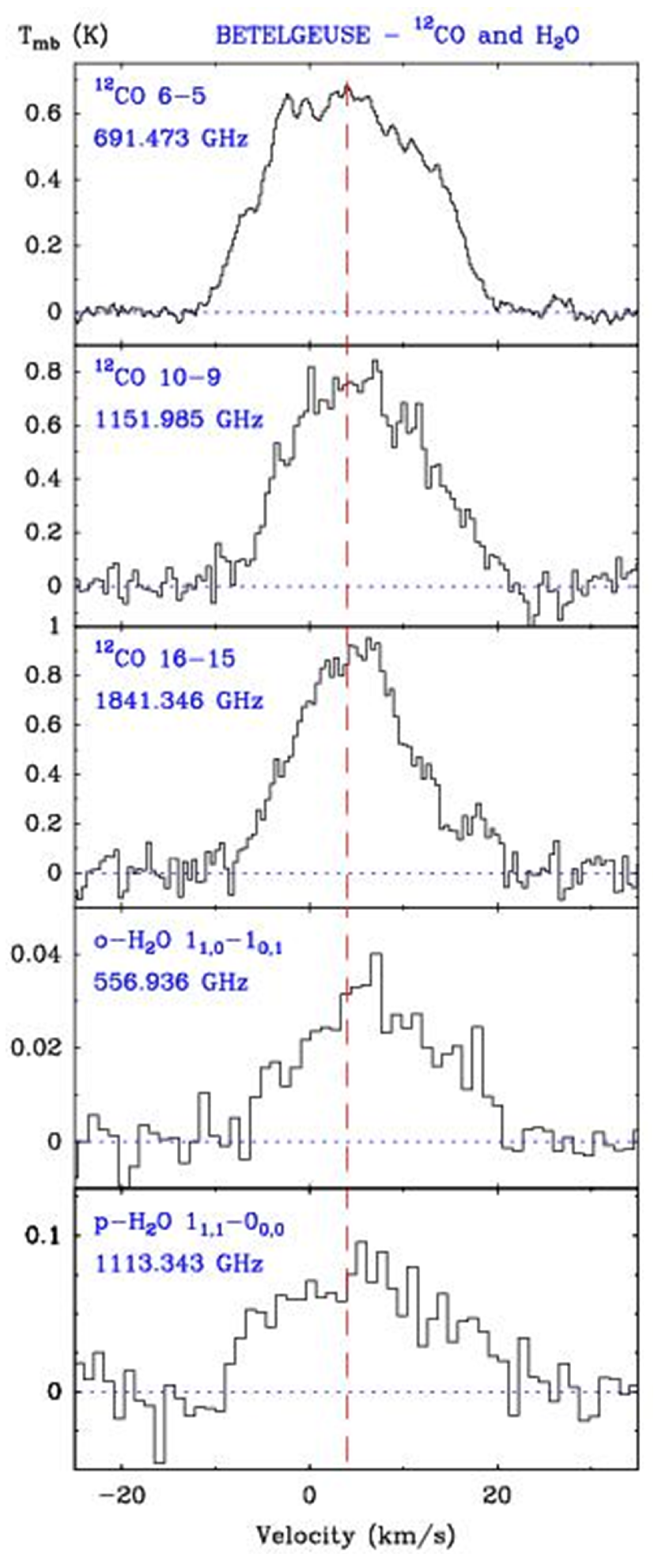 Galaxies 13 00082 g003