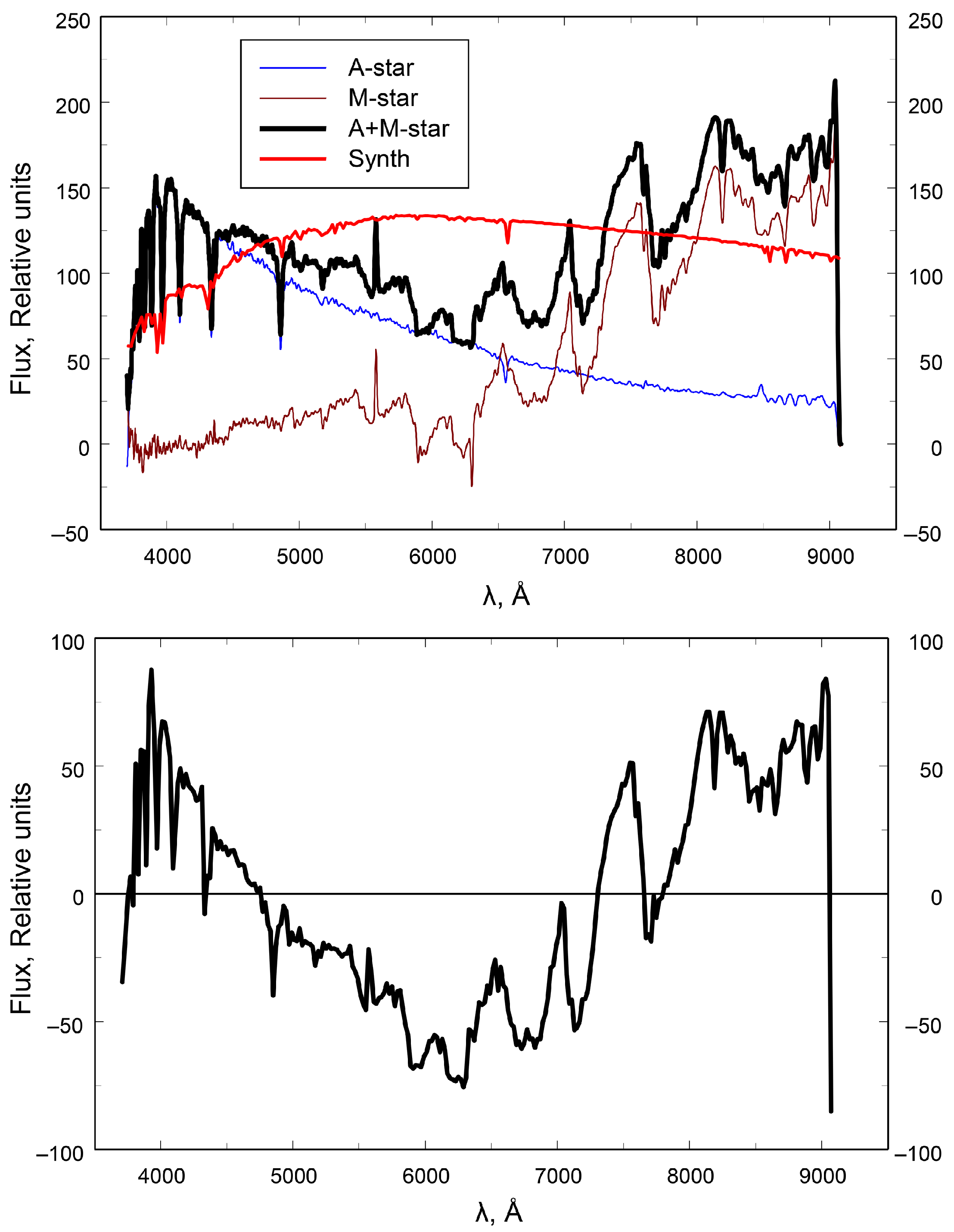 Galaxies 13 00083 g001 Galaxies 13 00083 g001