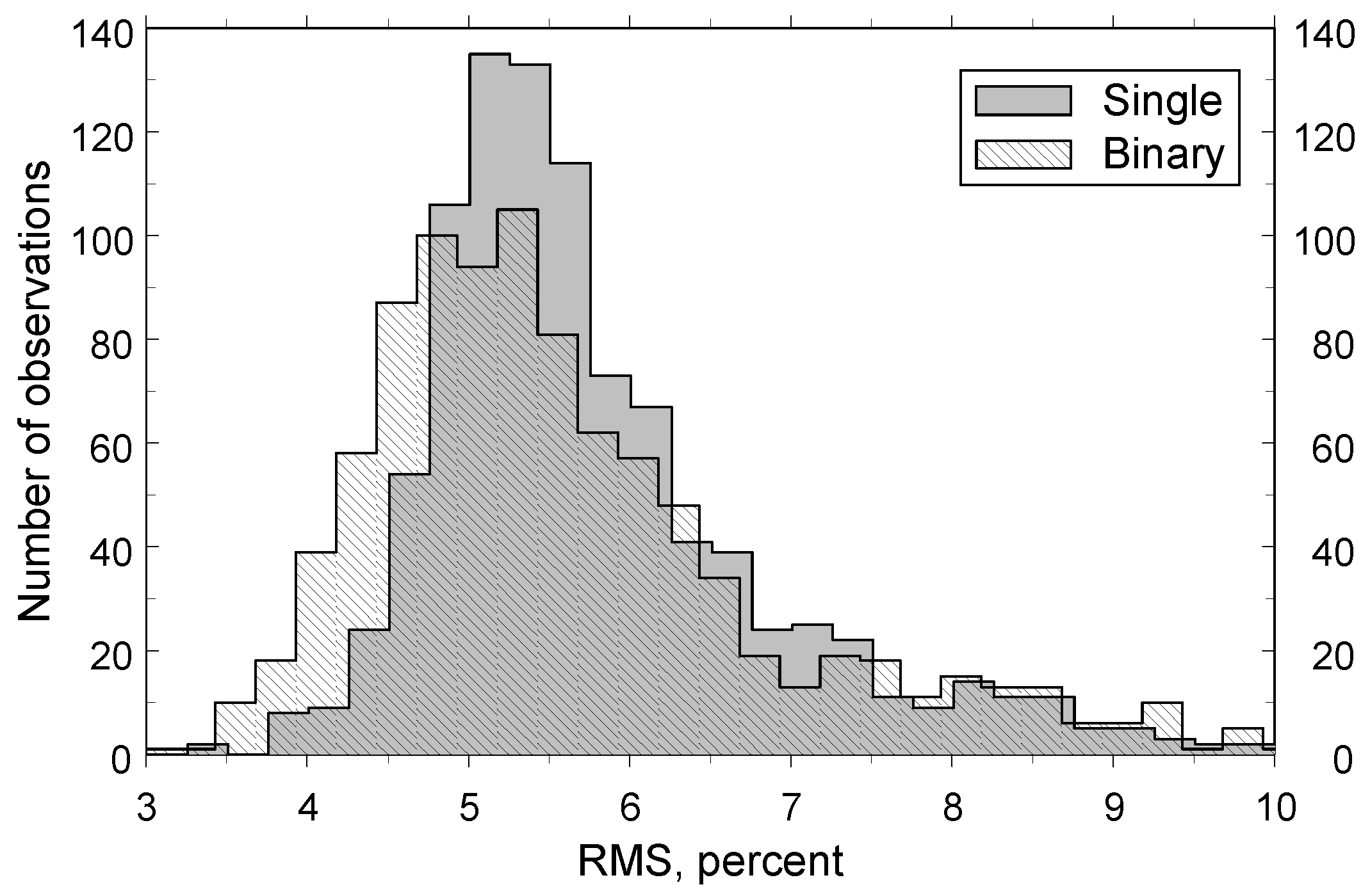 Galaxies 13 00083 g005 Galaxies 13 00083 g005