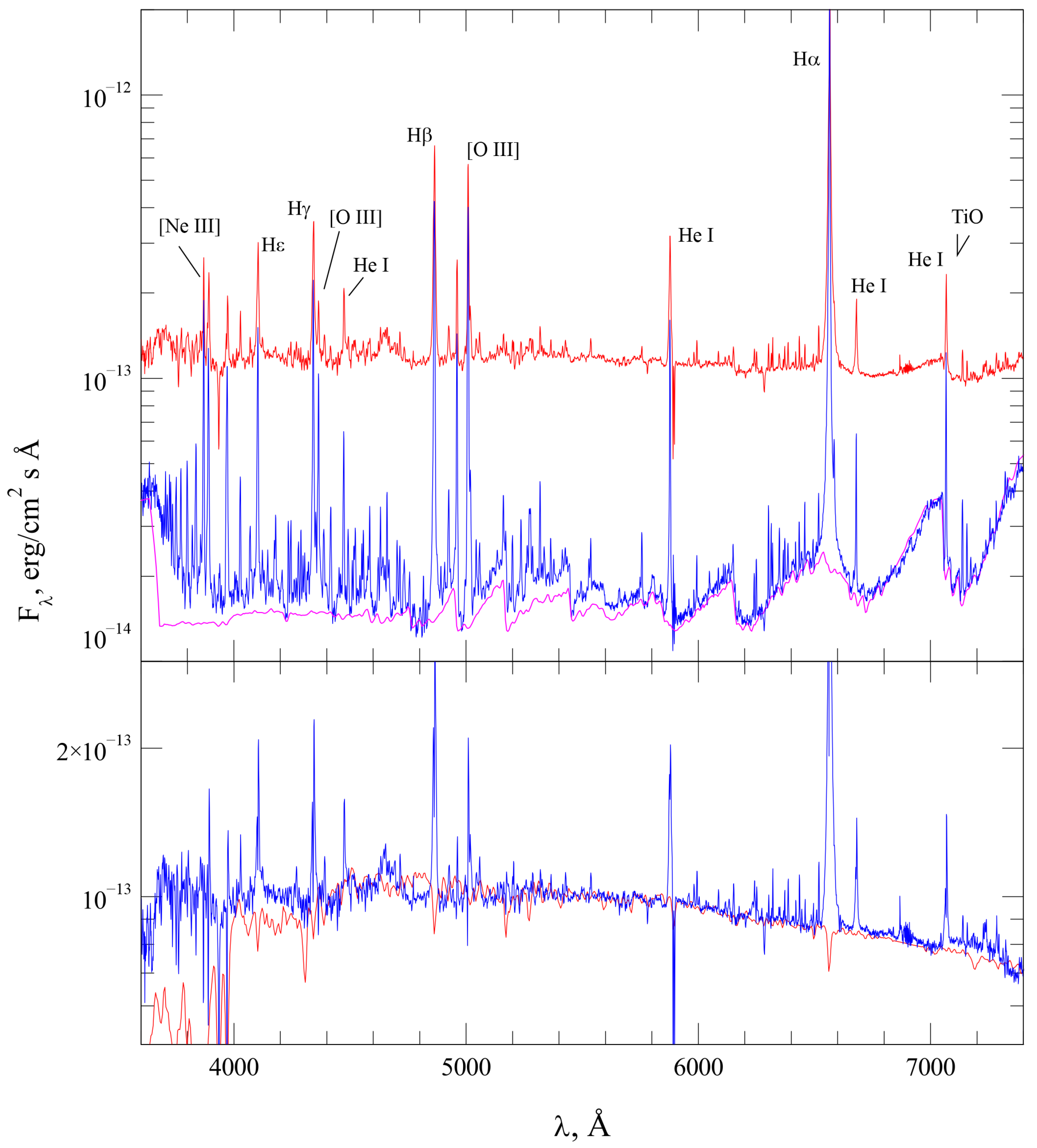 Galaxies 13 00086 g005