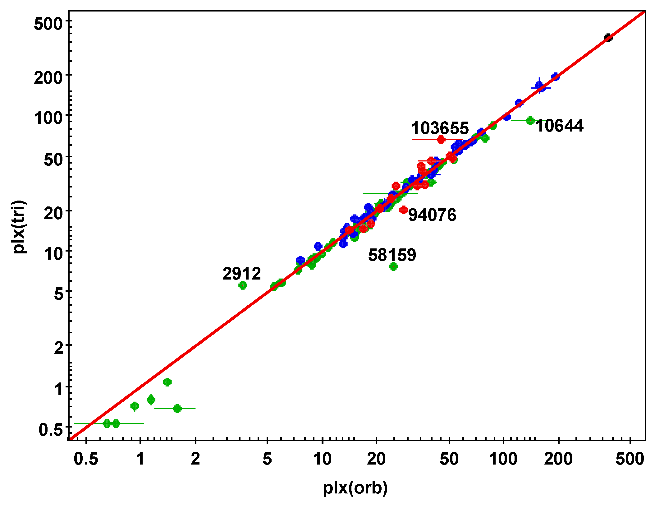 Galaxies 13 00096 g001