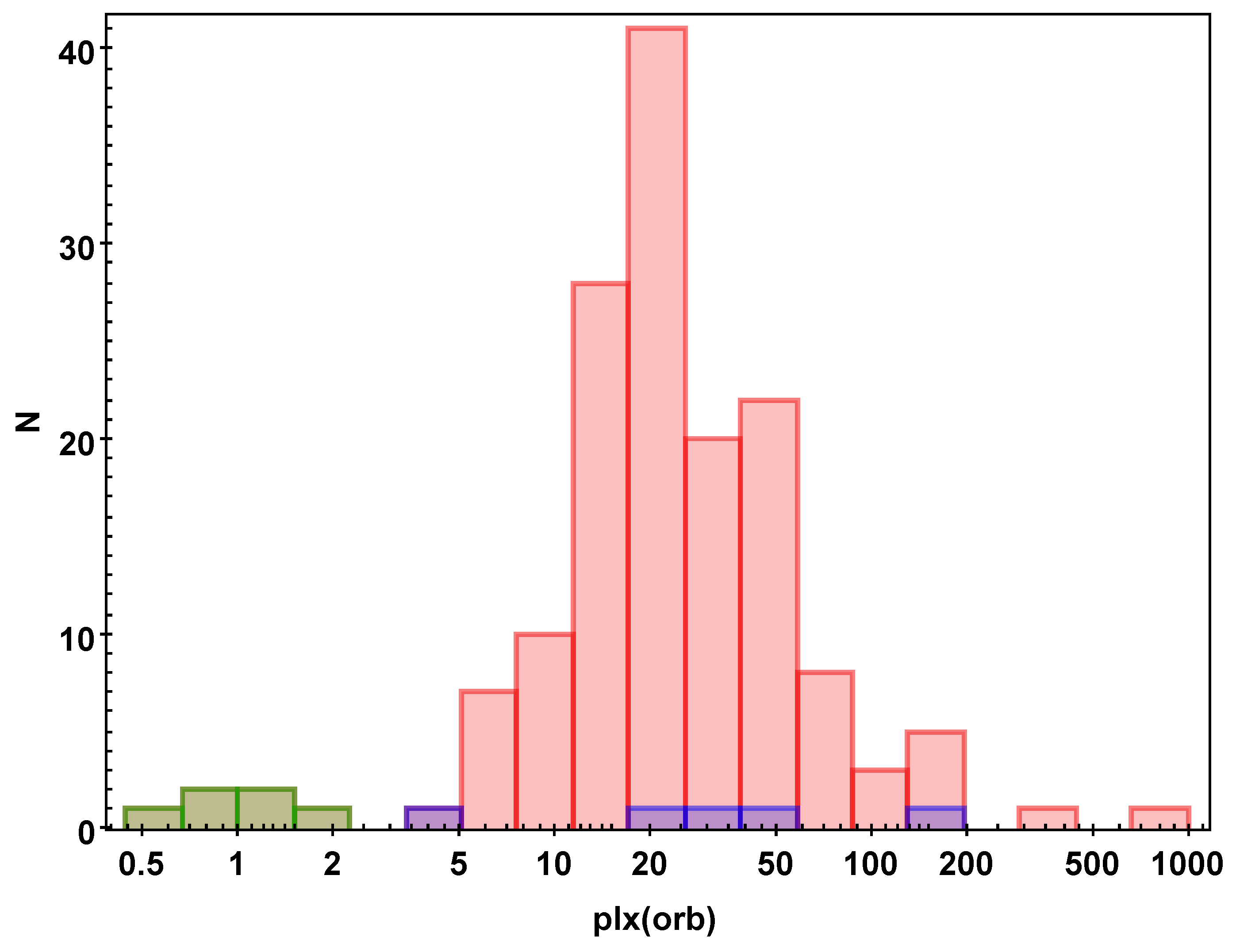 Galaxies 13 00096 g002