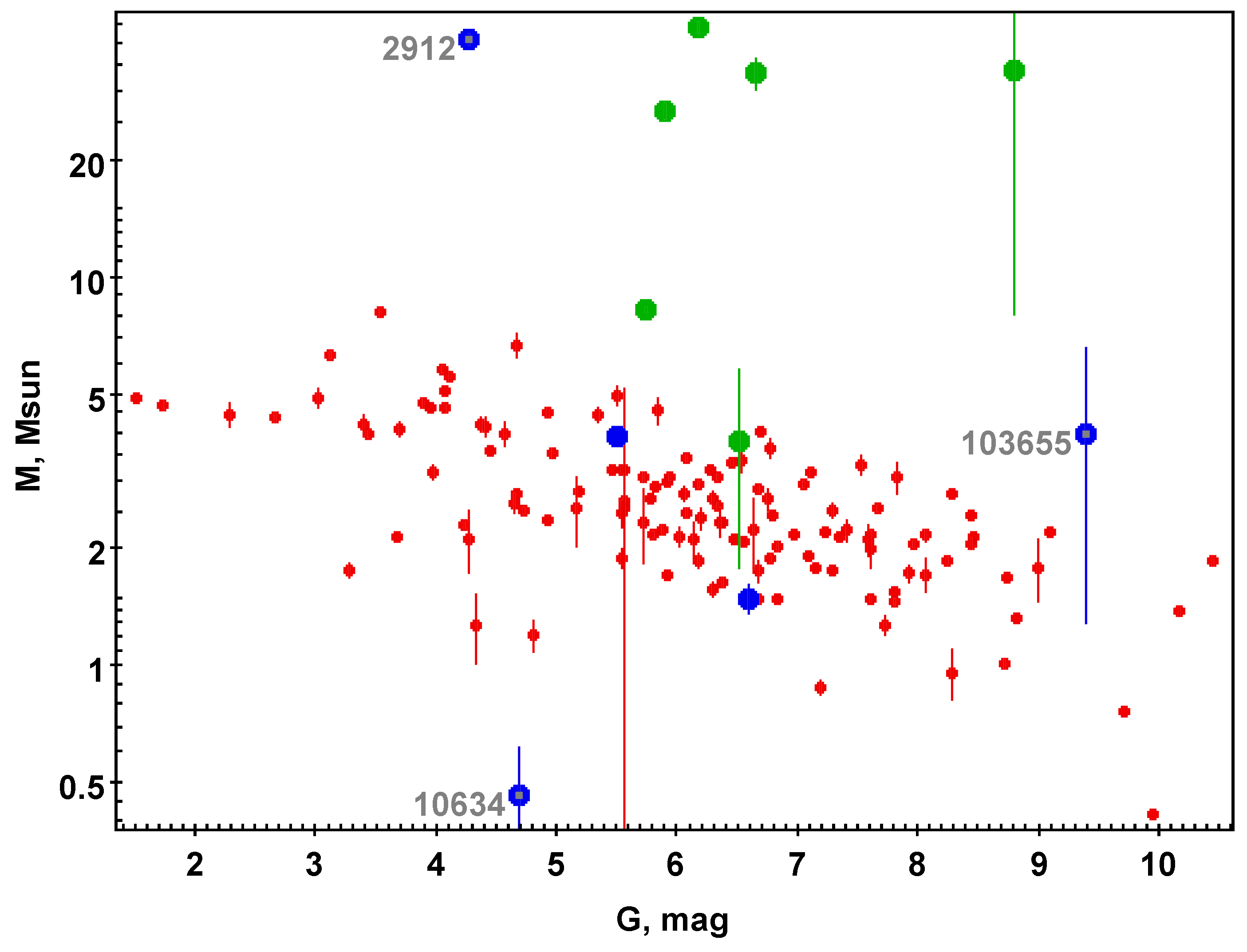 Galaxies 13 00096 g003