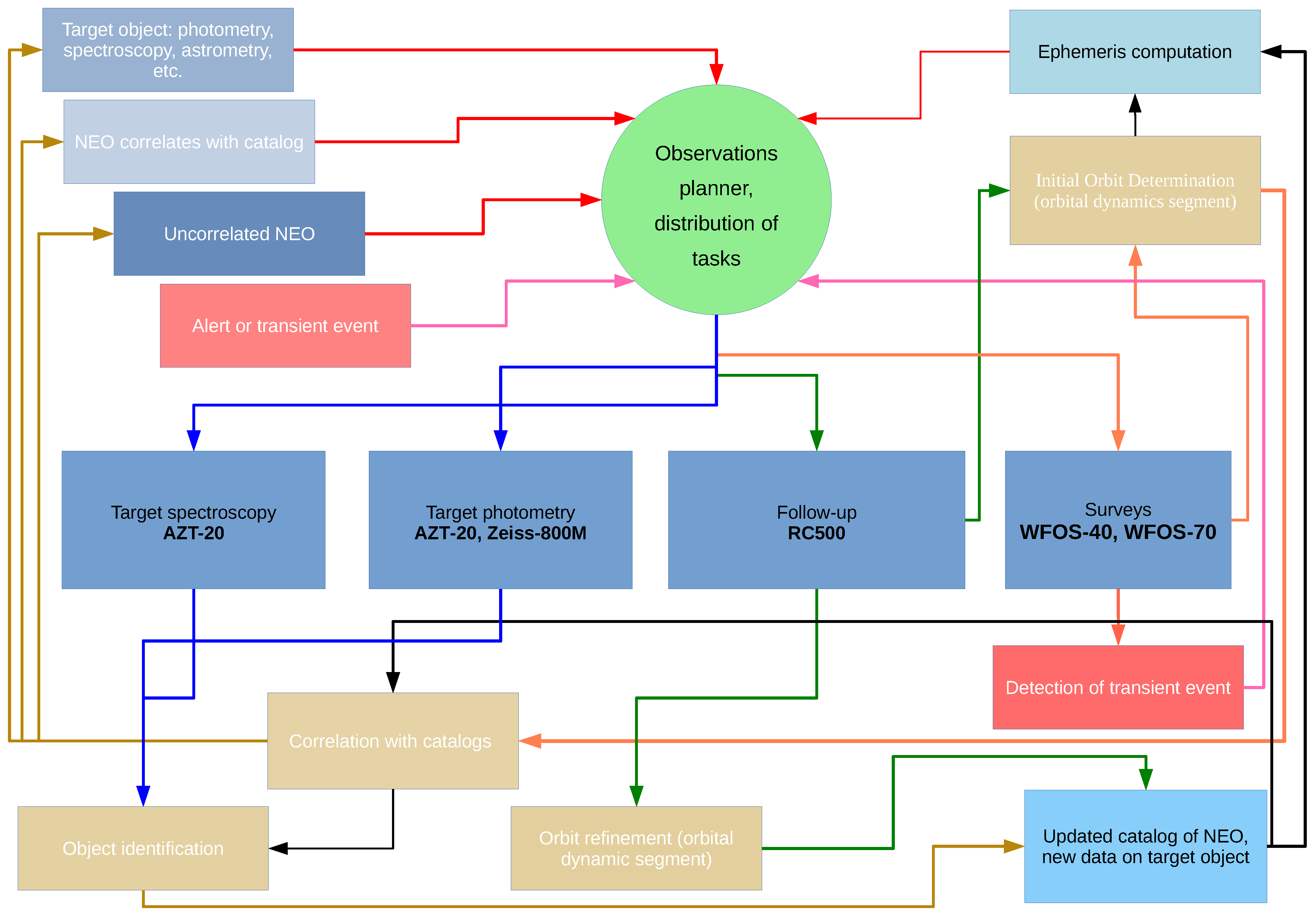Galaxies 13 00099 g004 Galaxies 13 00099 g004