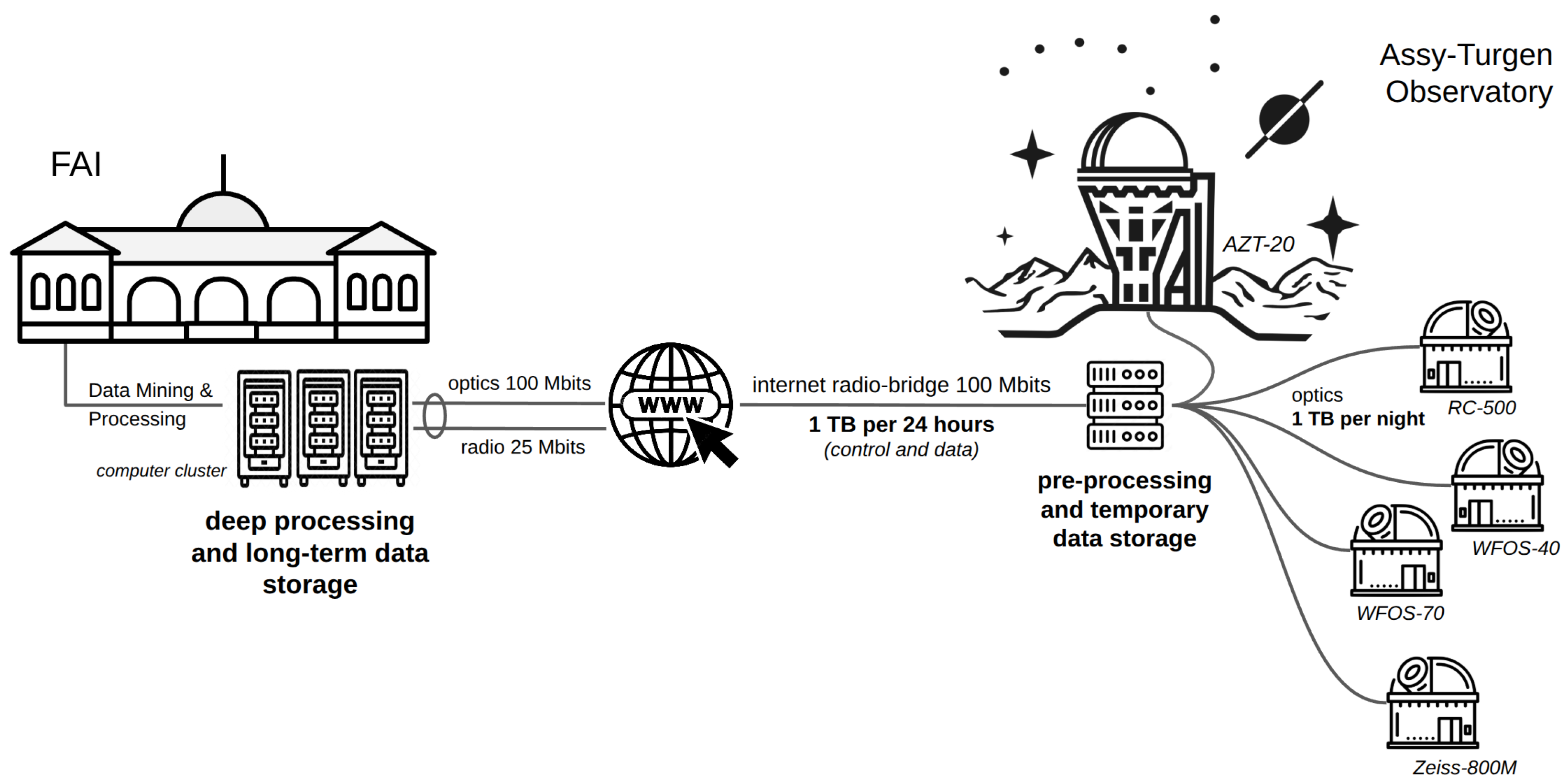 Galaxies 13 00099 g011 Galaxies 13 00099 g011