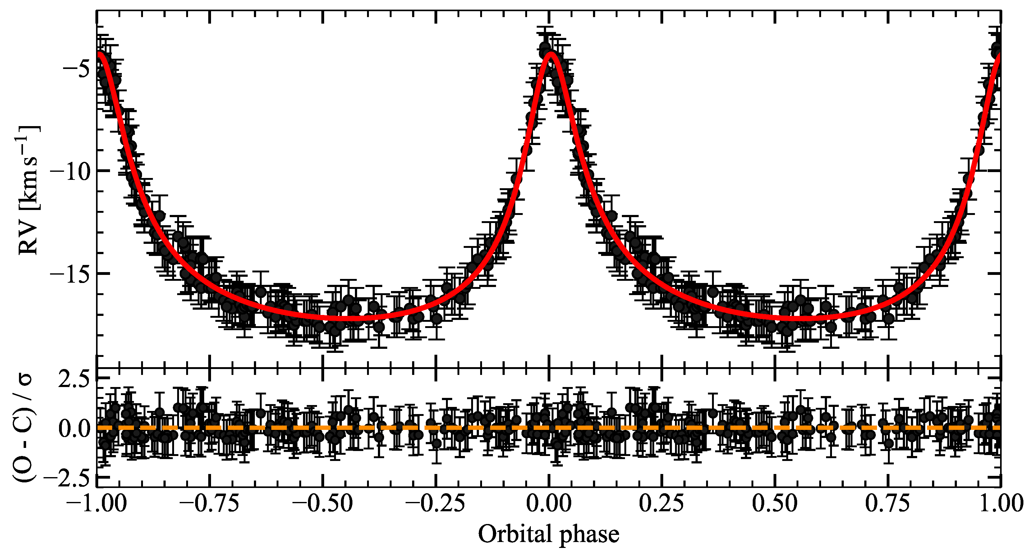 Galaxies 13 00101 g003