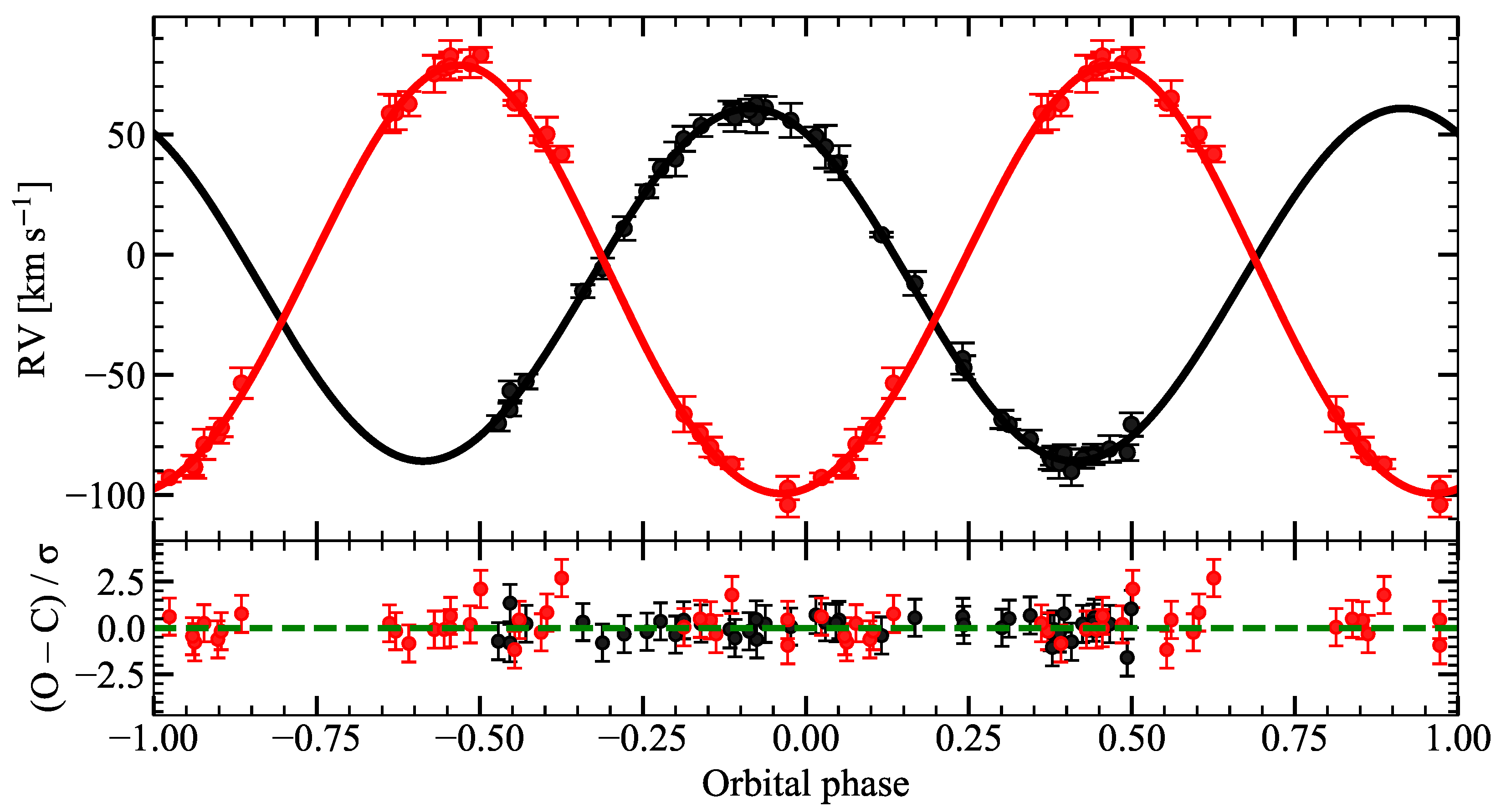 Galaxies 13 00101 g005